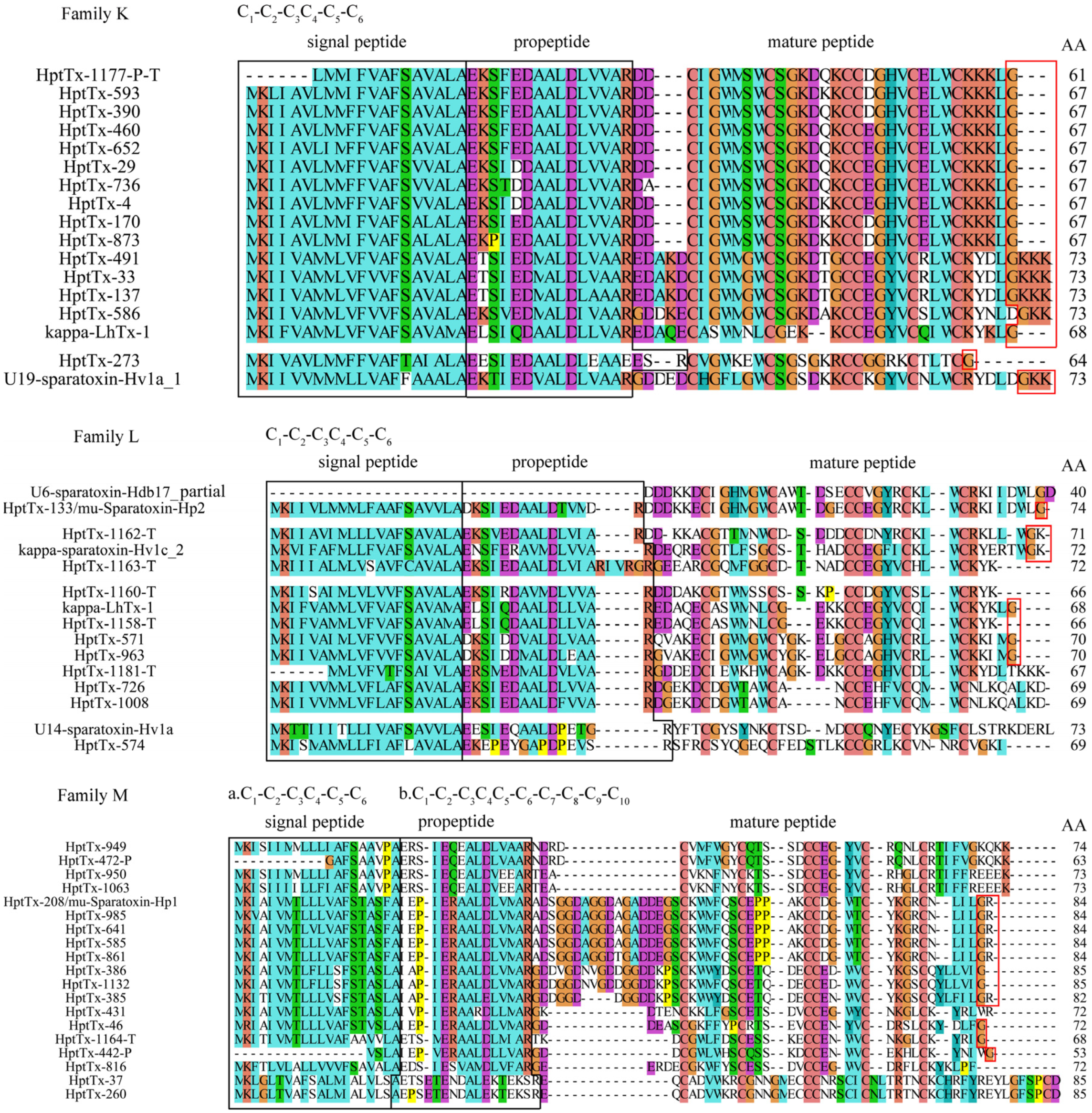 Toxins 14 00140 g003c 550