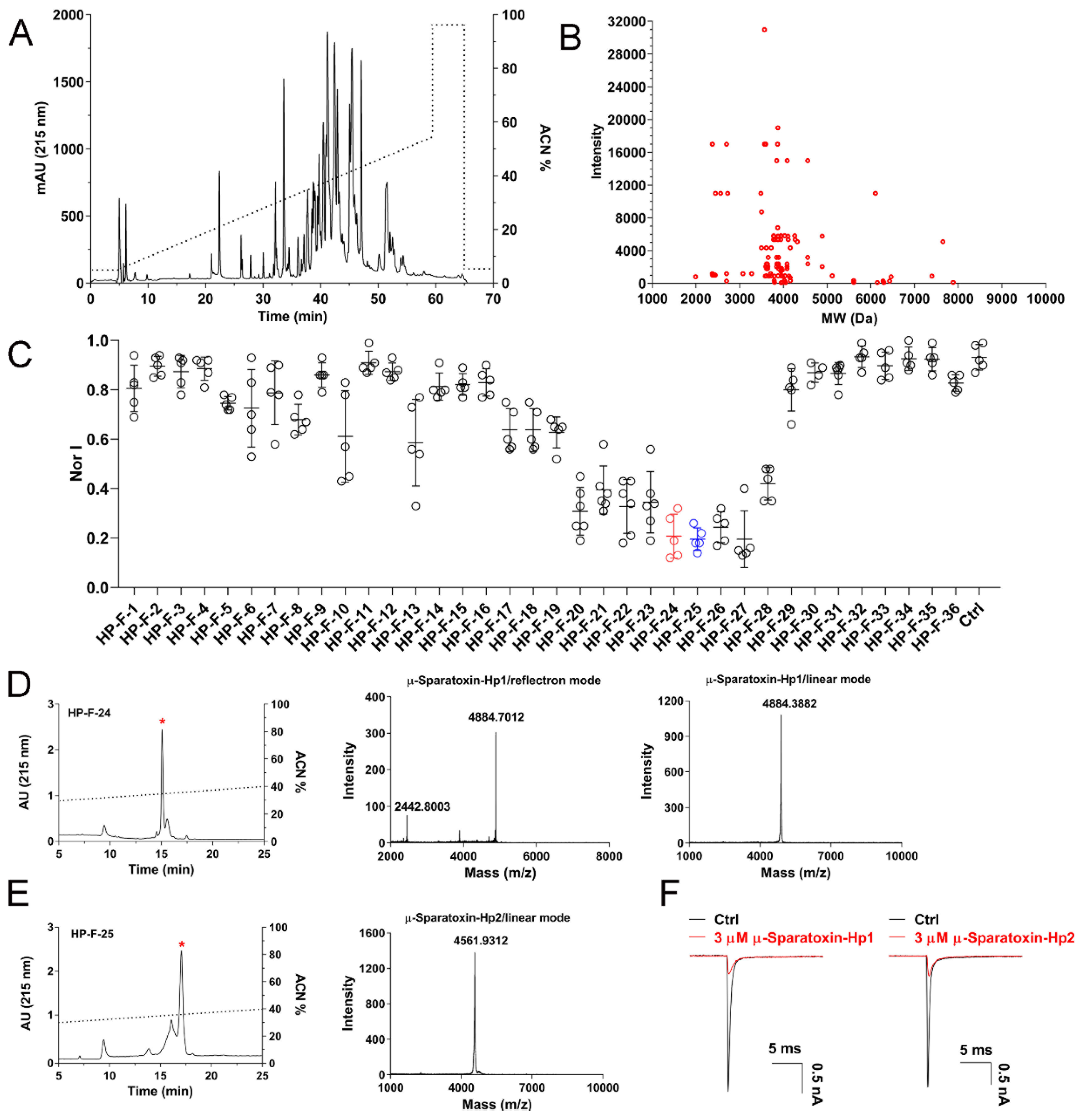 Toxins 14 00140 g004 550