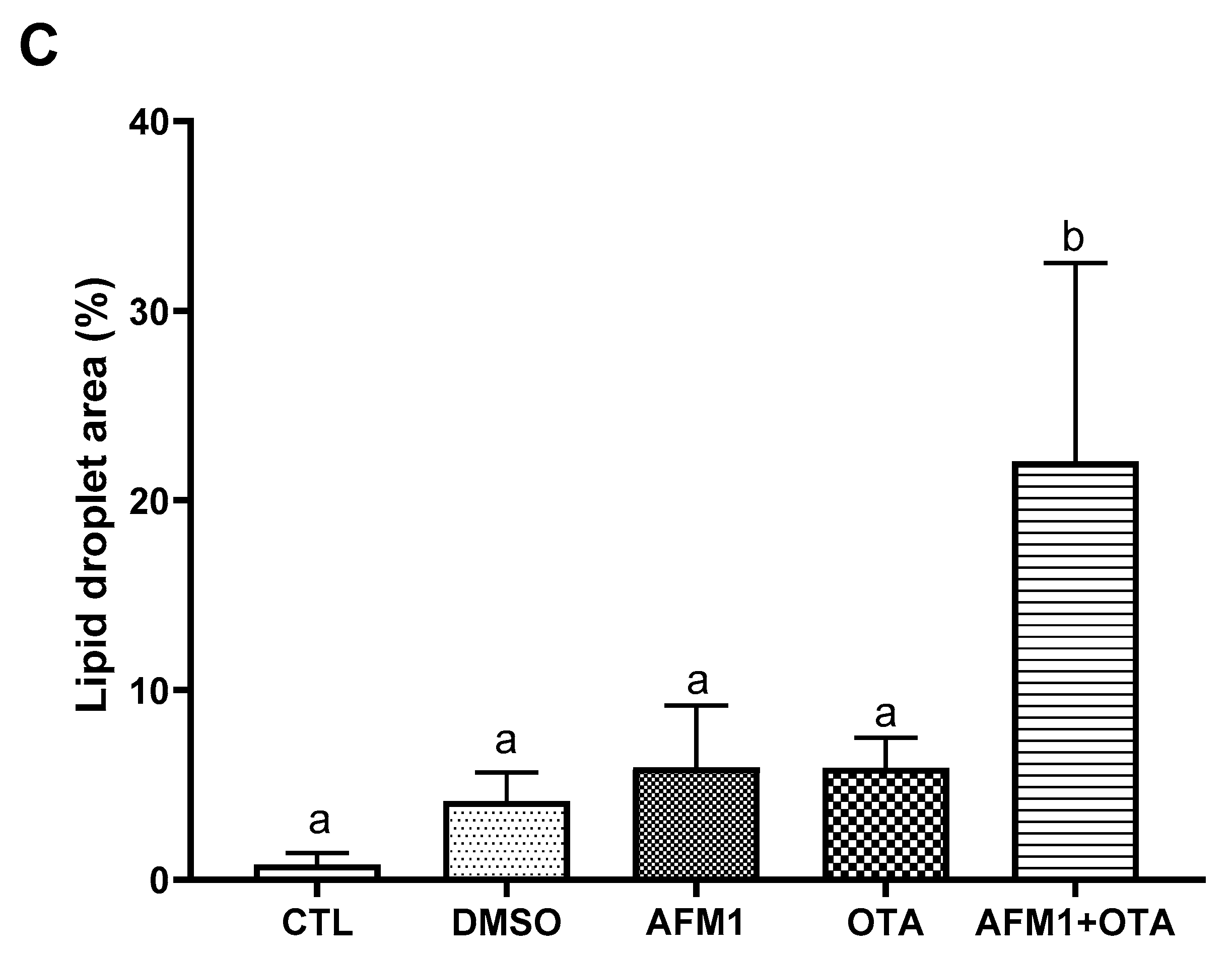 Toxins 14 00141 g002b
