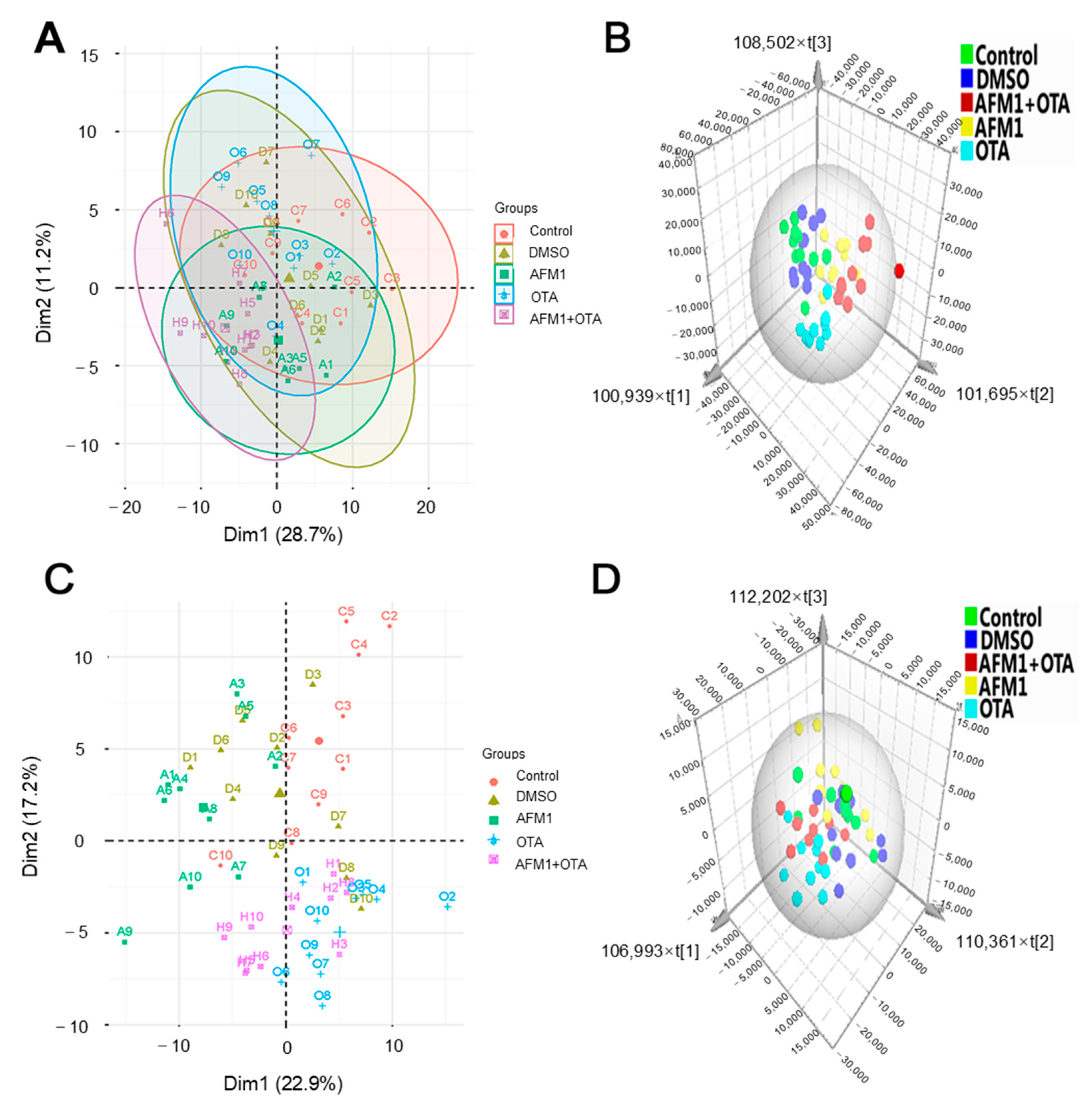 Toxins 14 00141 g003
