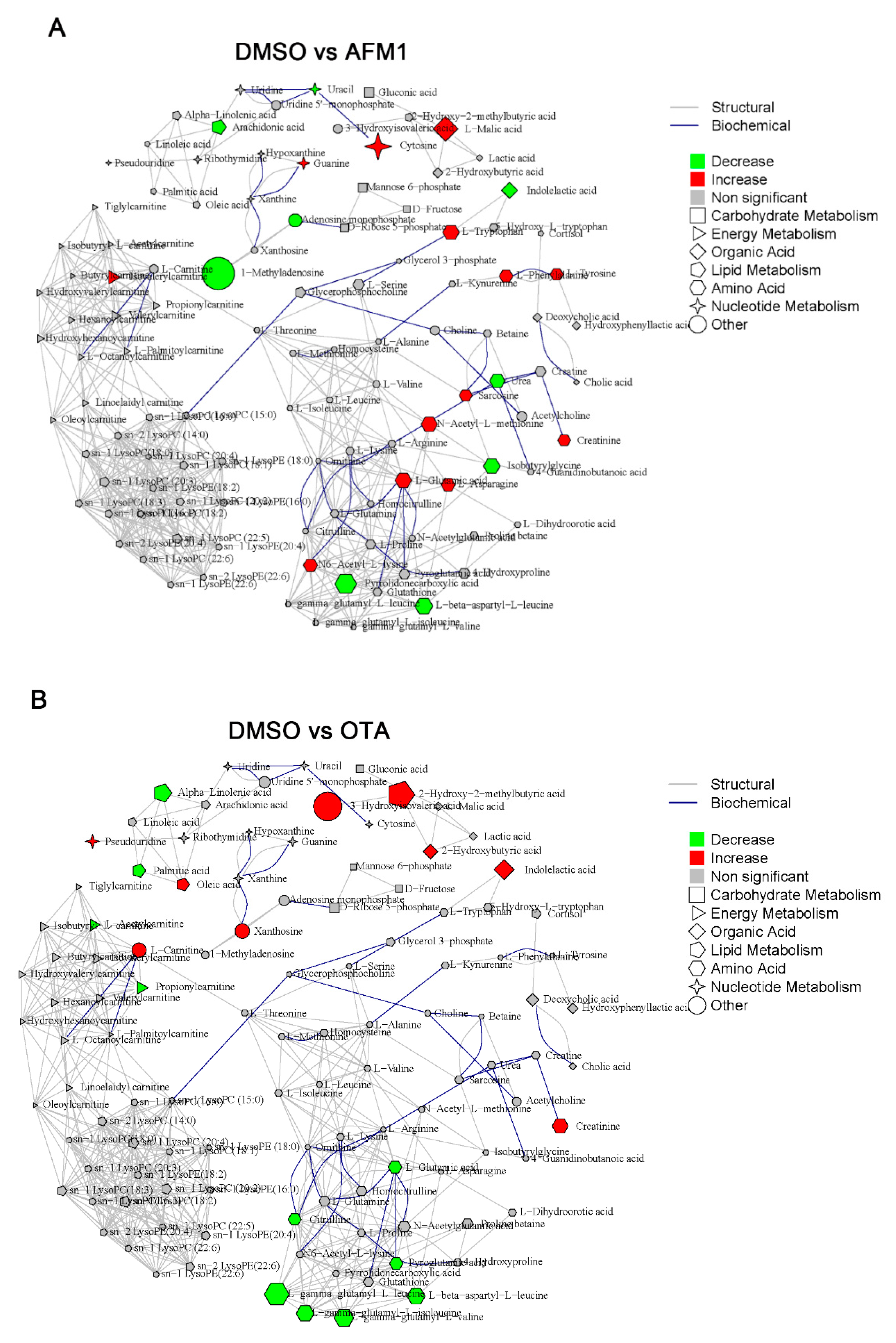 Toxins 14 00141 g004a