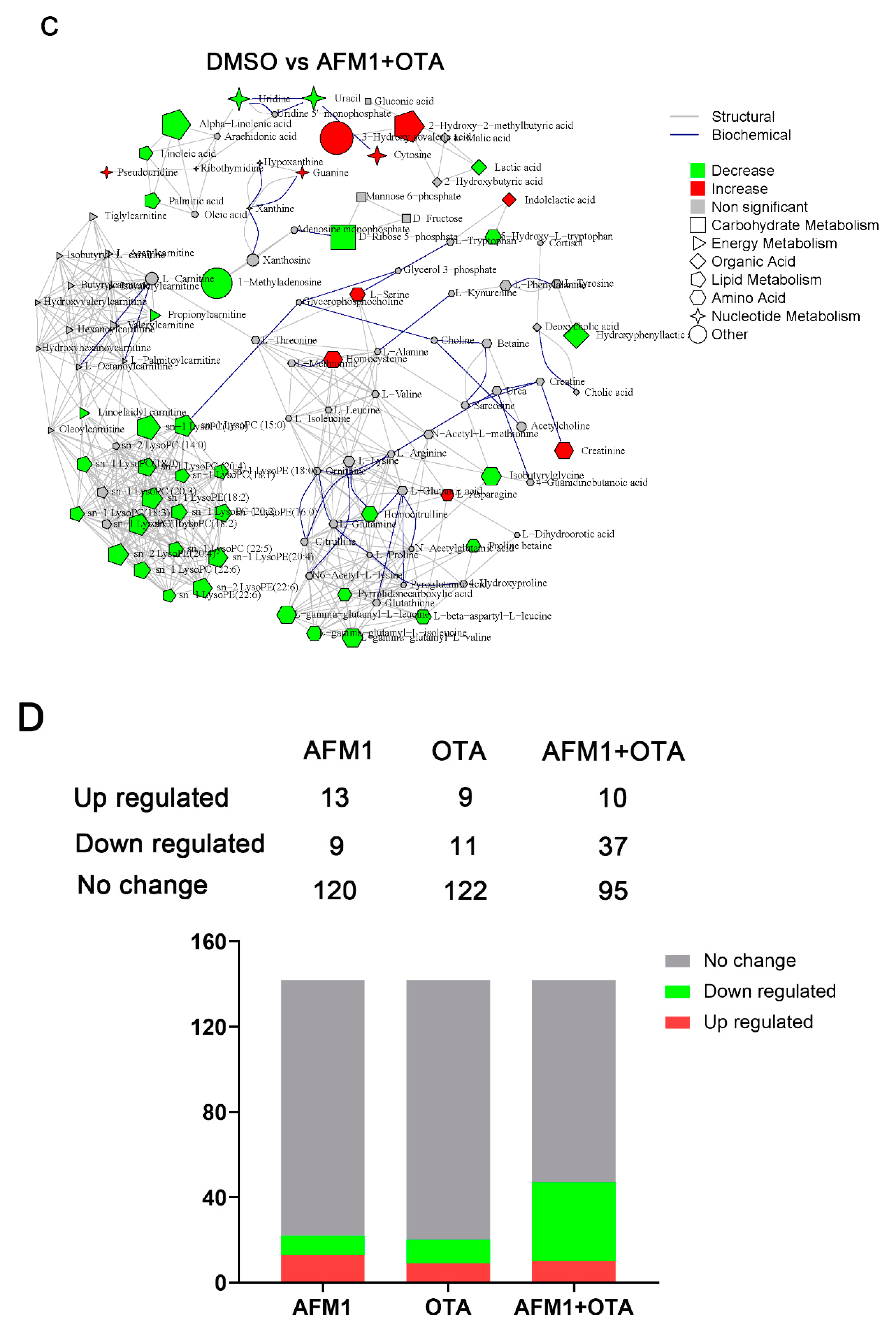 Toxins 14 00141 g004b