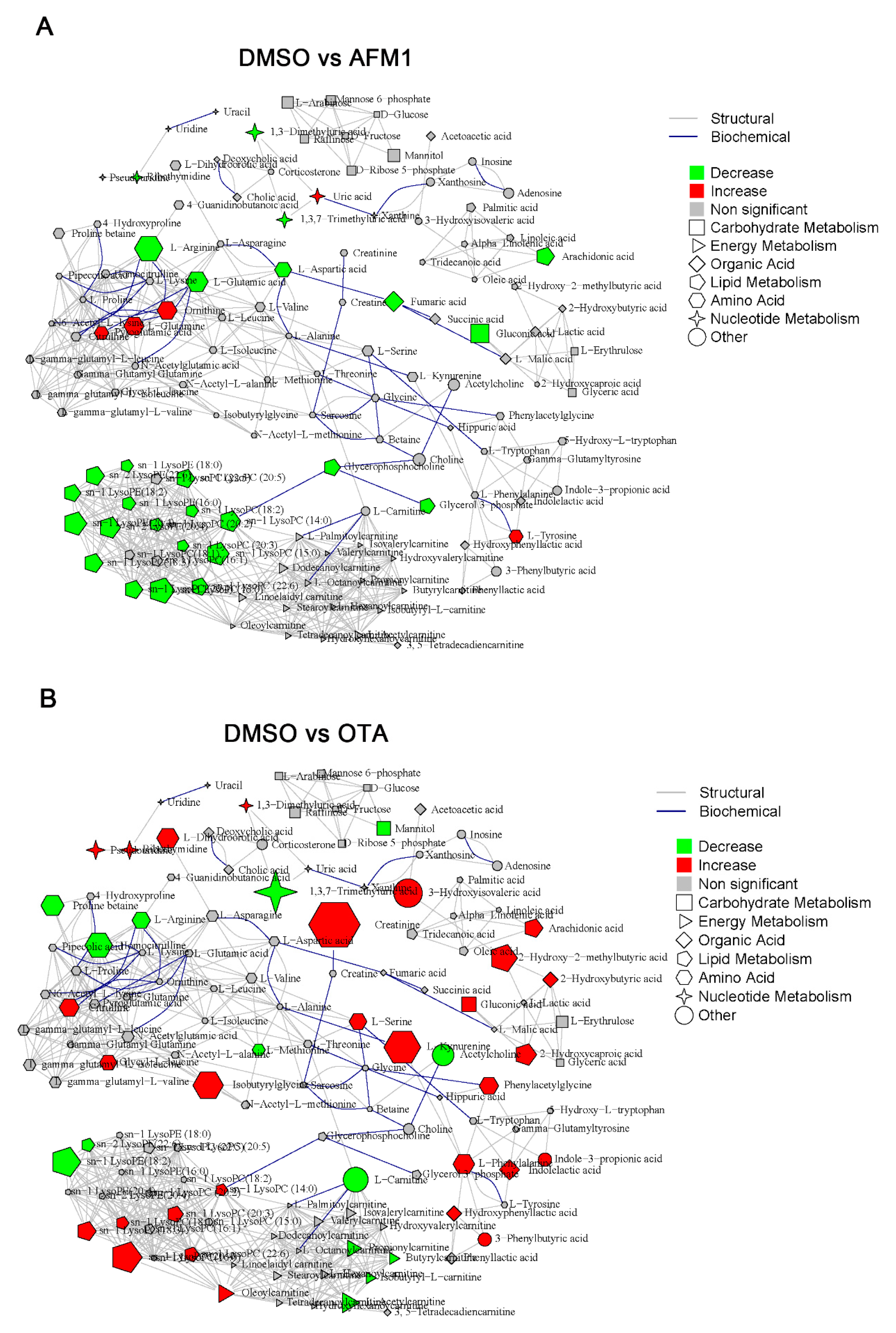 Toxins 14 00141 g005a