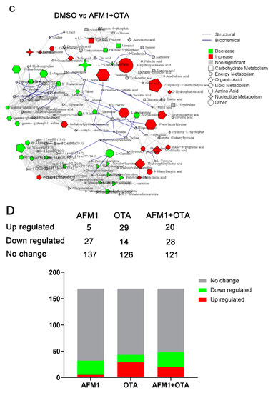 Metabolomic Analysis Reveals the Mechanisms of