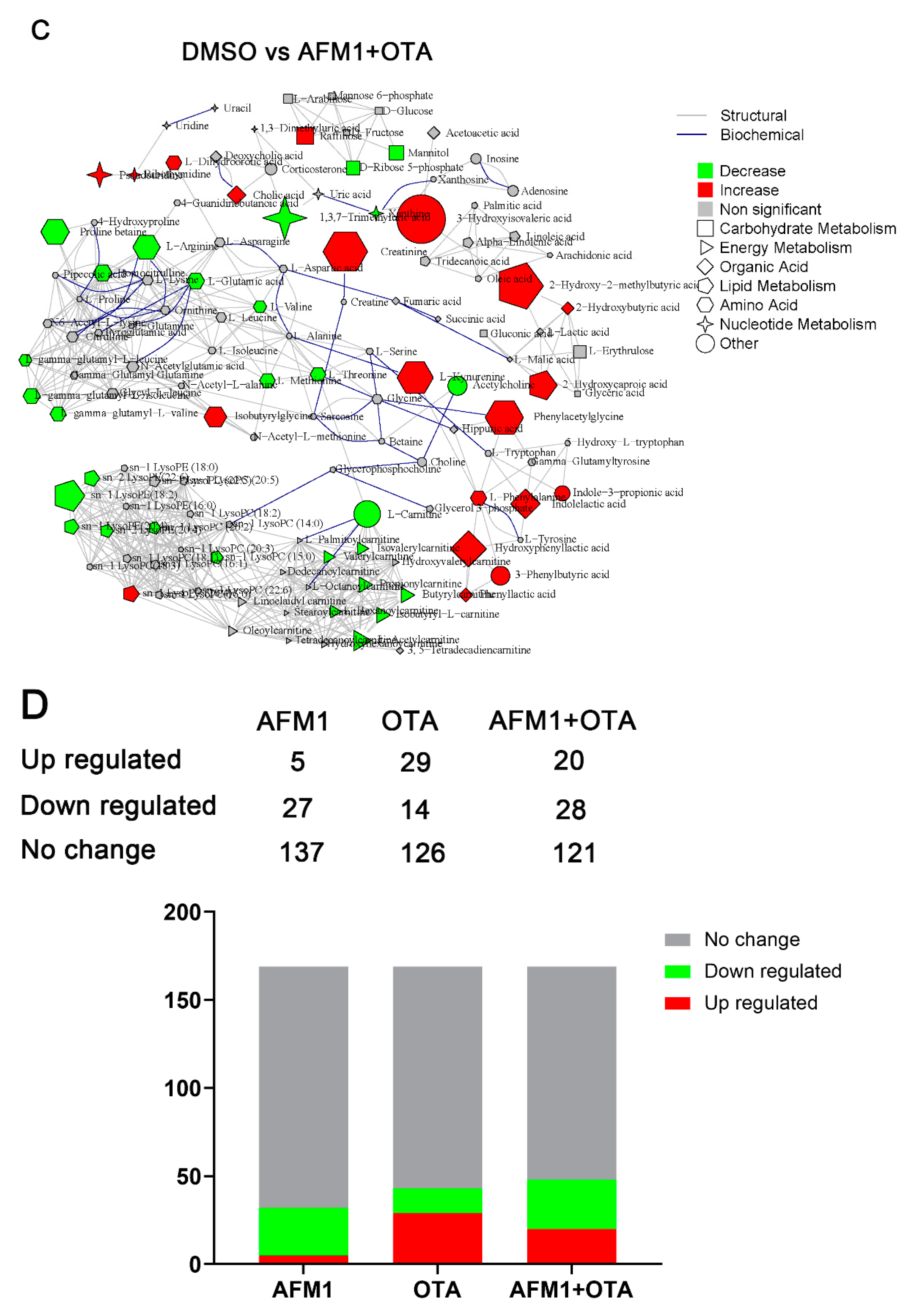 Toxins 14 00141 g005b