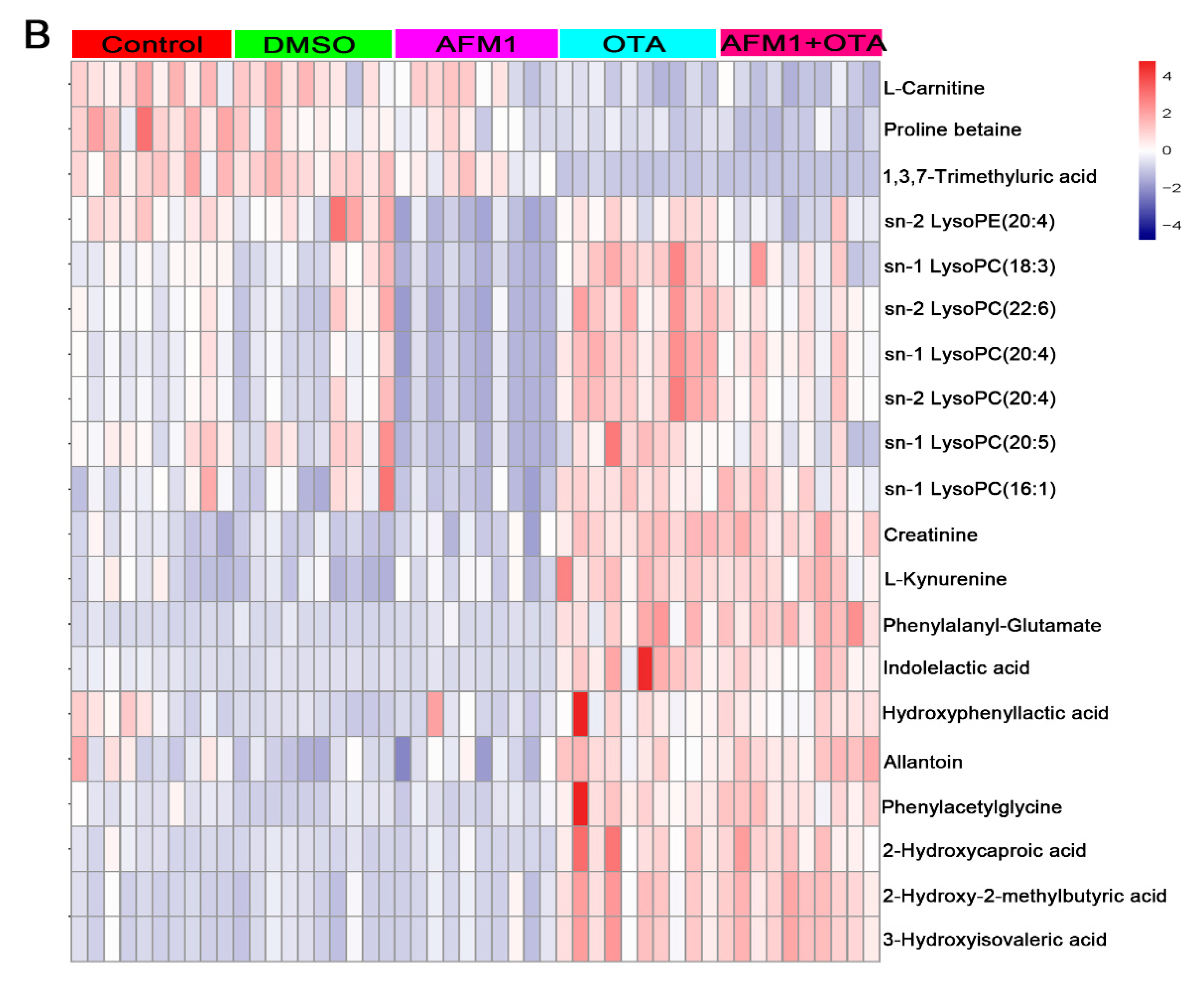 Toxins 14 00141 g006b