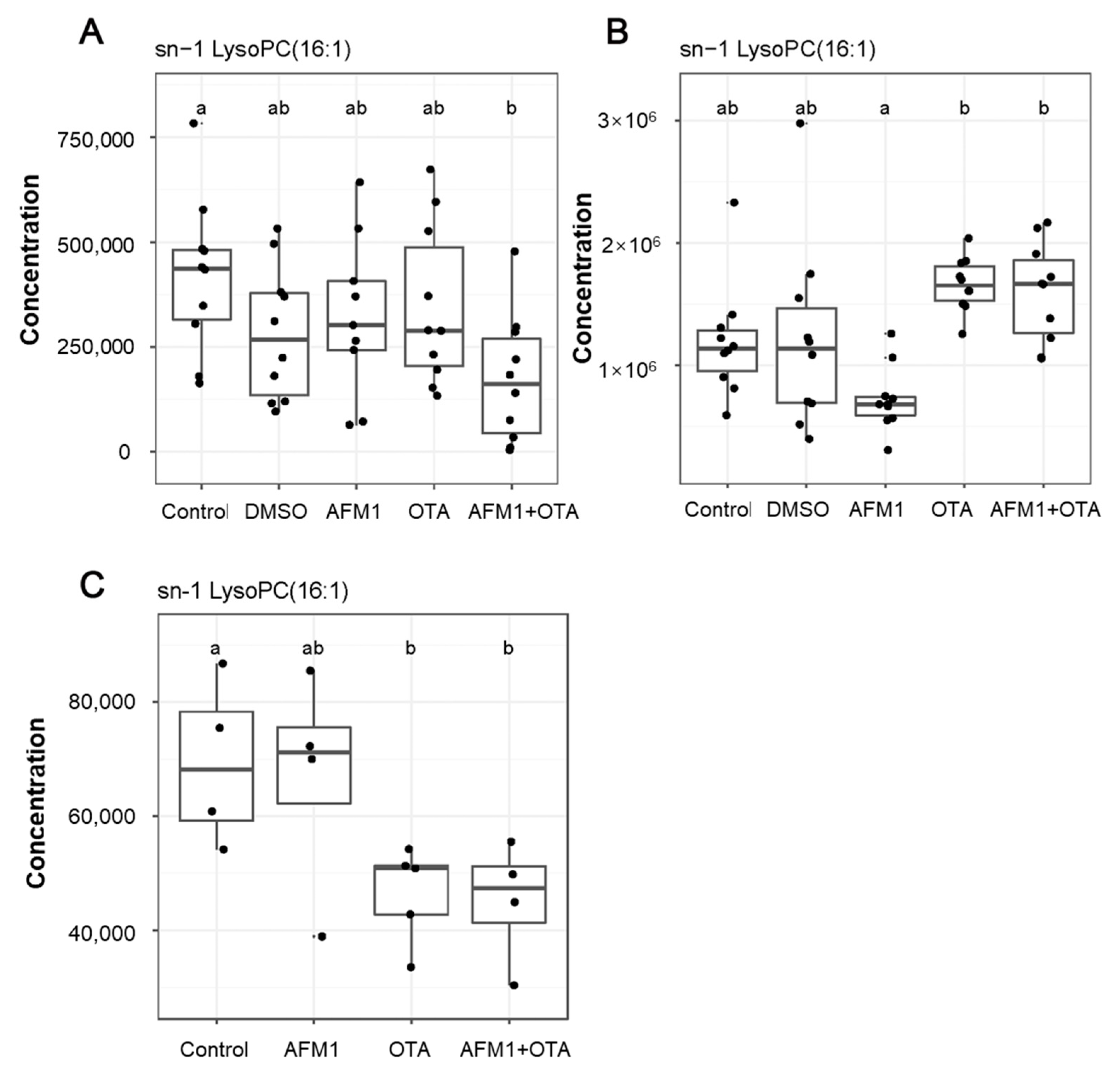 Toxins 14 00141 g007