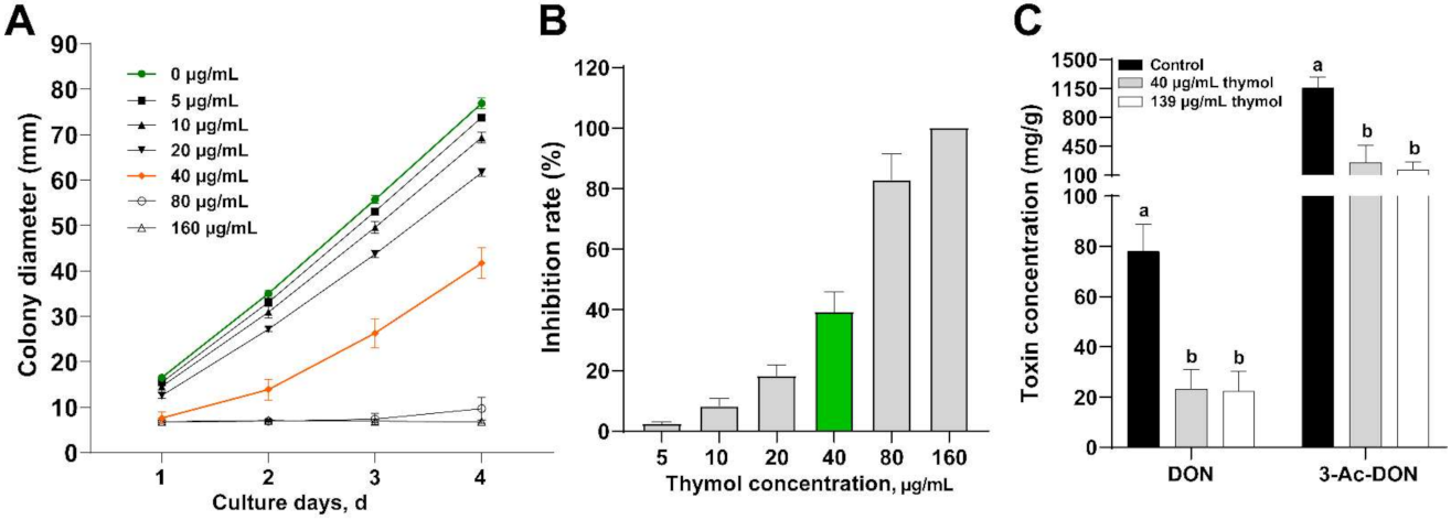 Toxins 14 00142 g002 550