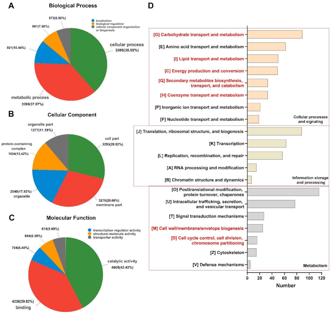 Toxins 14 00142 g003 550