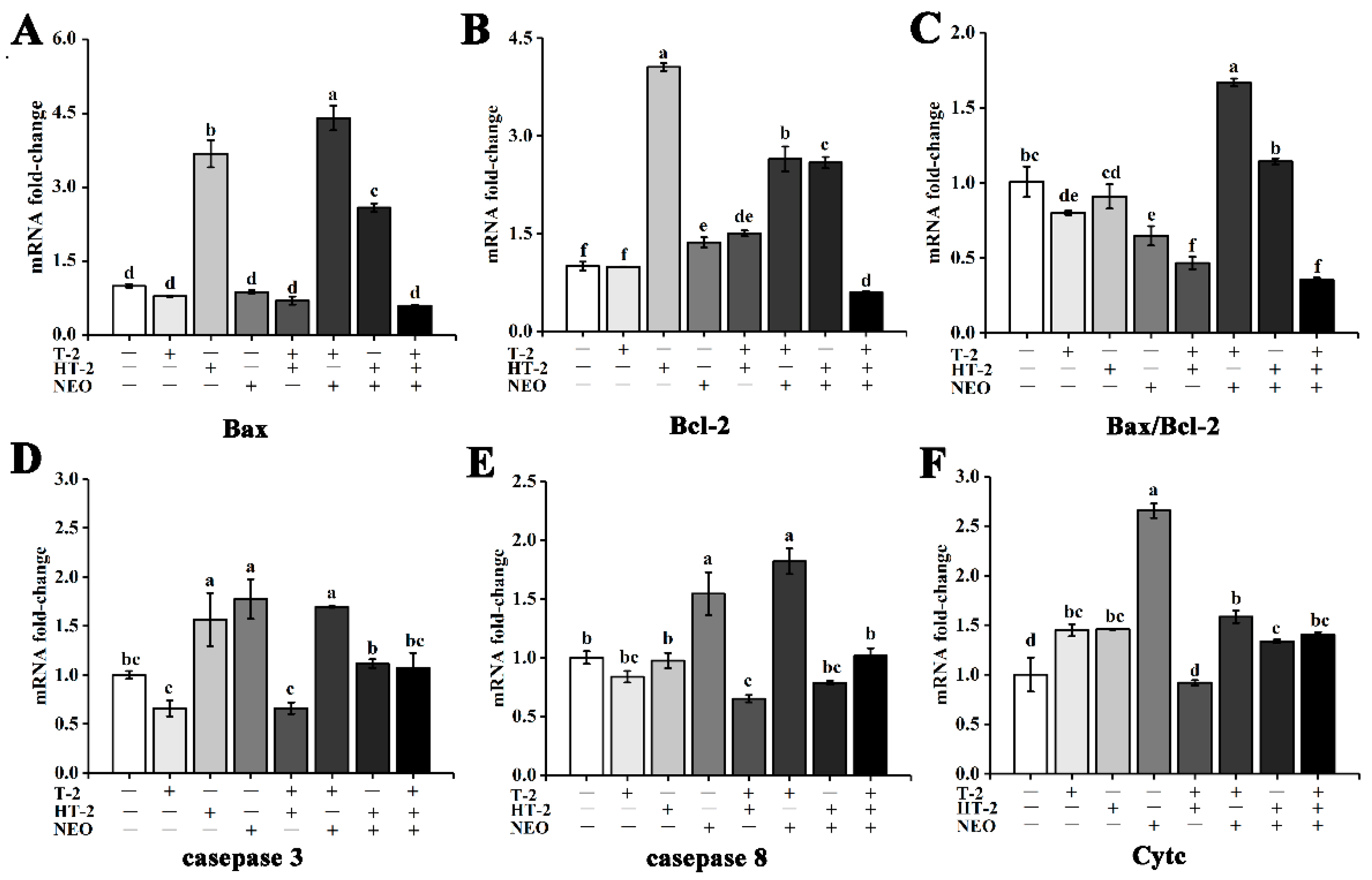 Toxins 14 00145 g004 Toxins 14 00145 g004