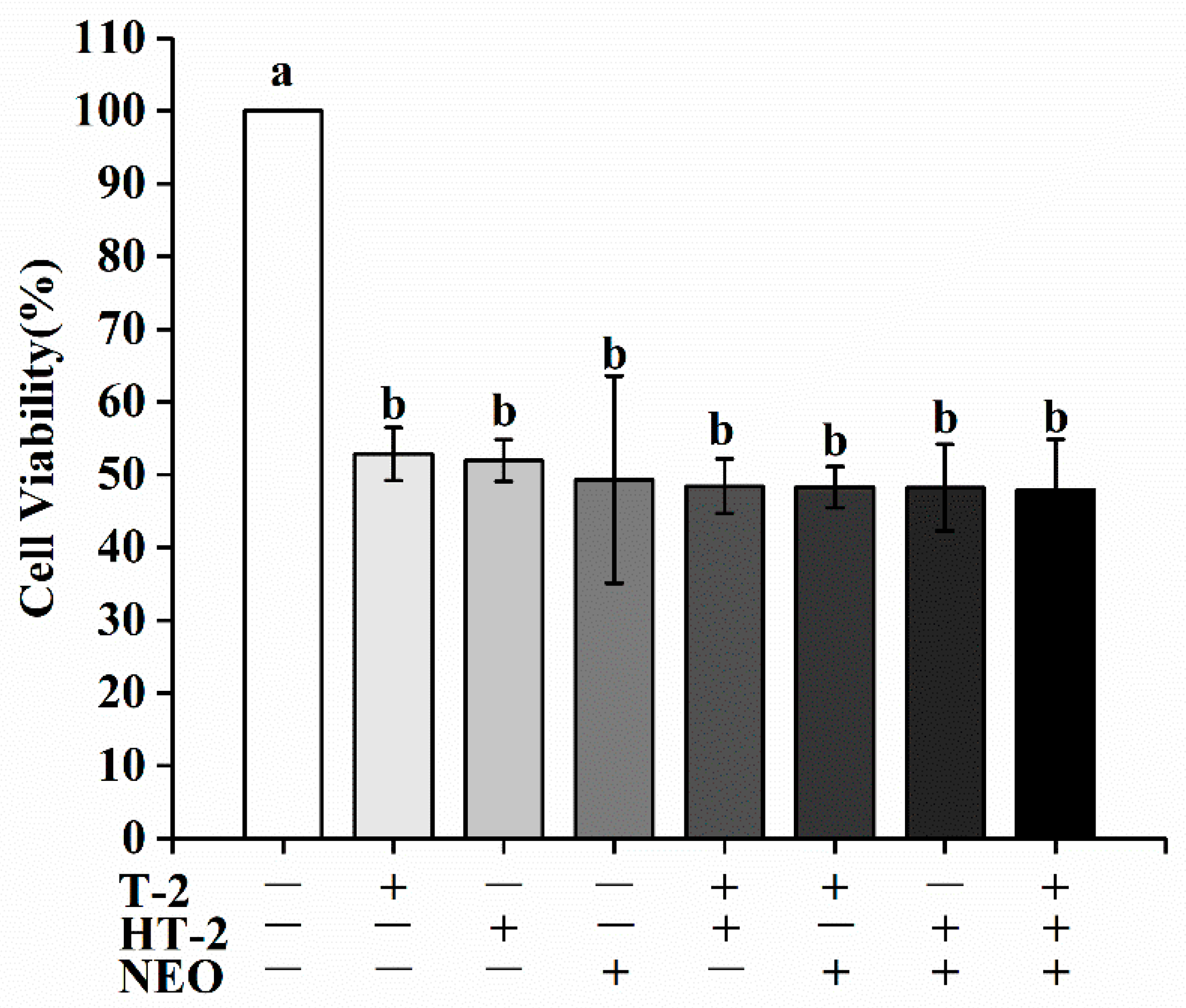 Toxins 14 00145 g0a1 Toxins 14 00145 g0a1
