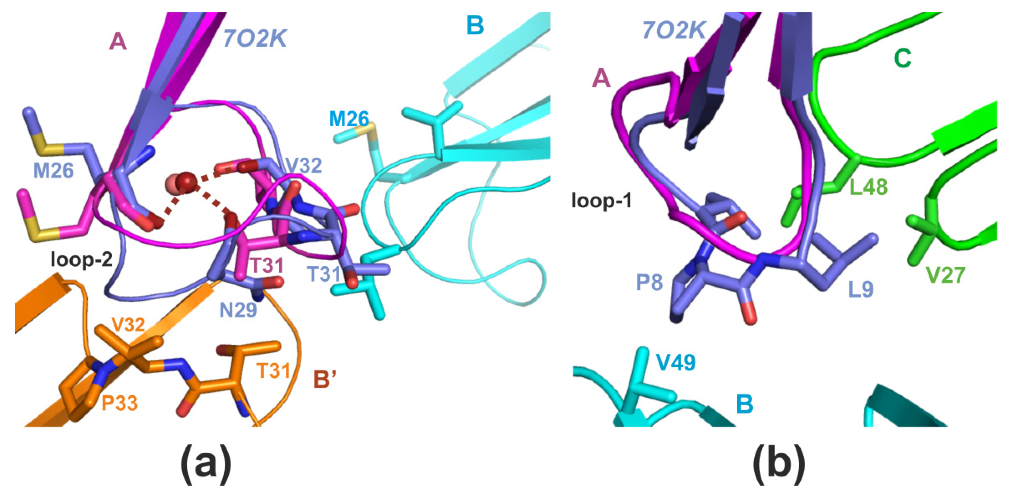 Toxins 14 00149 g003