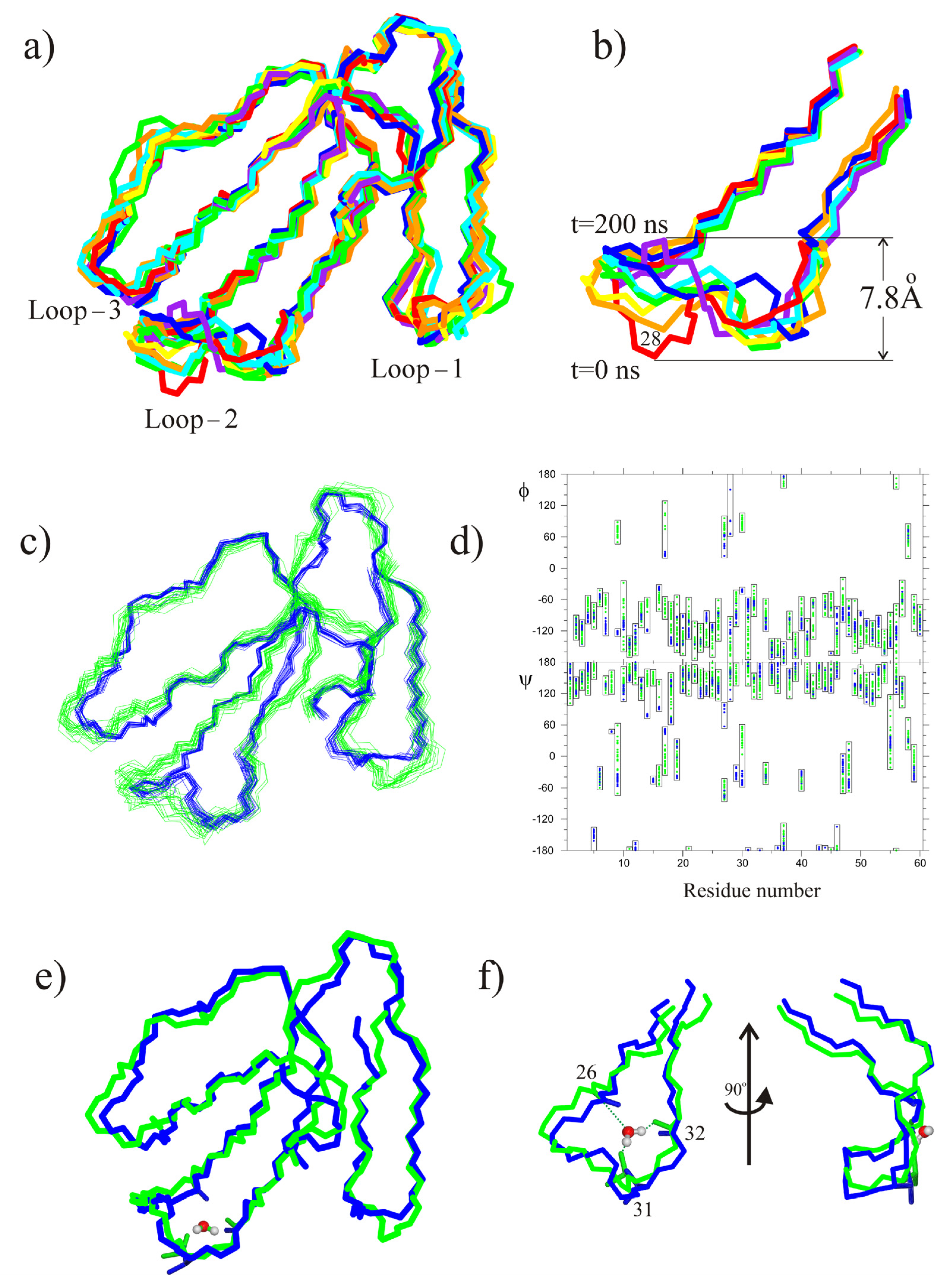 Toxins 14 00149 g005