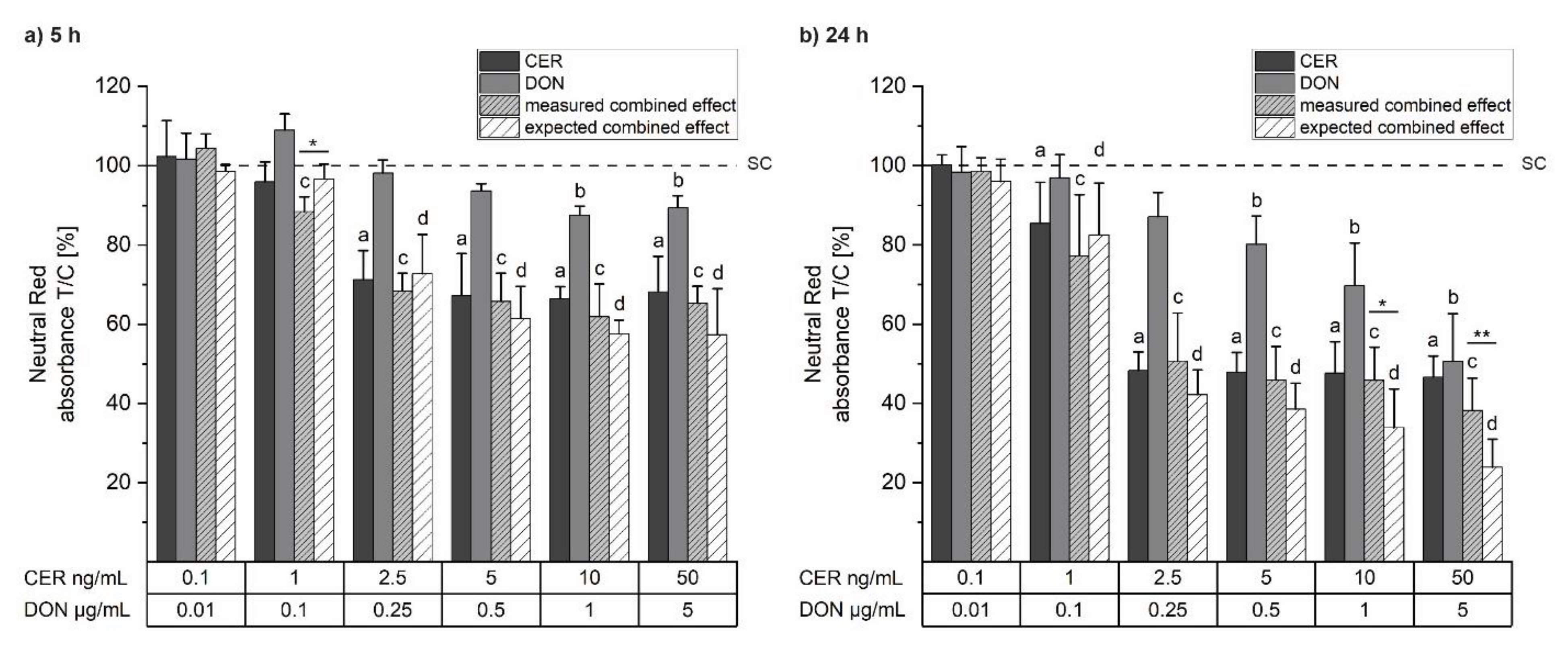 Toxins 14 00151 g001
