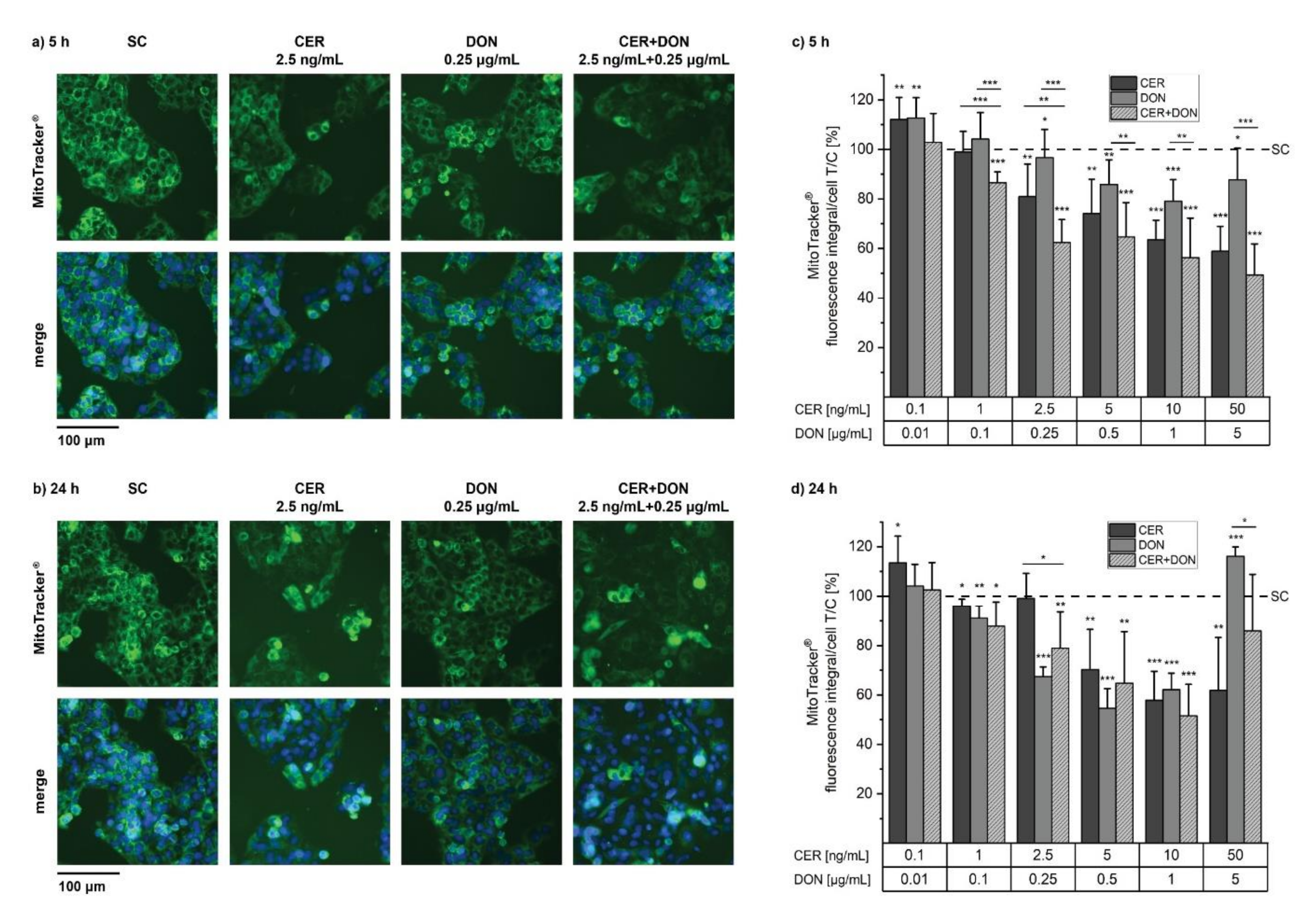 Toxins 14 00151 g002