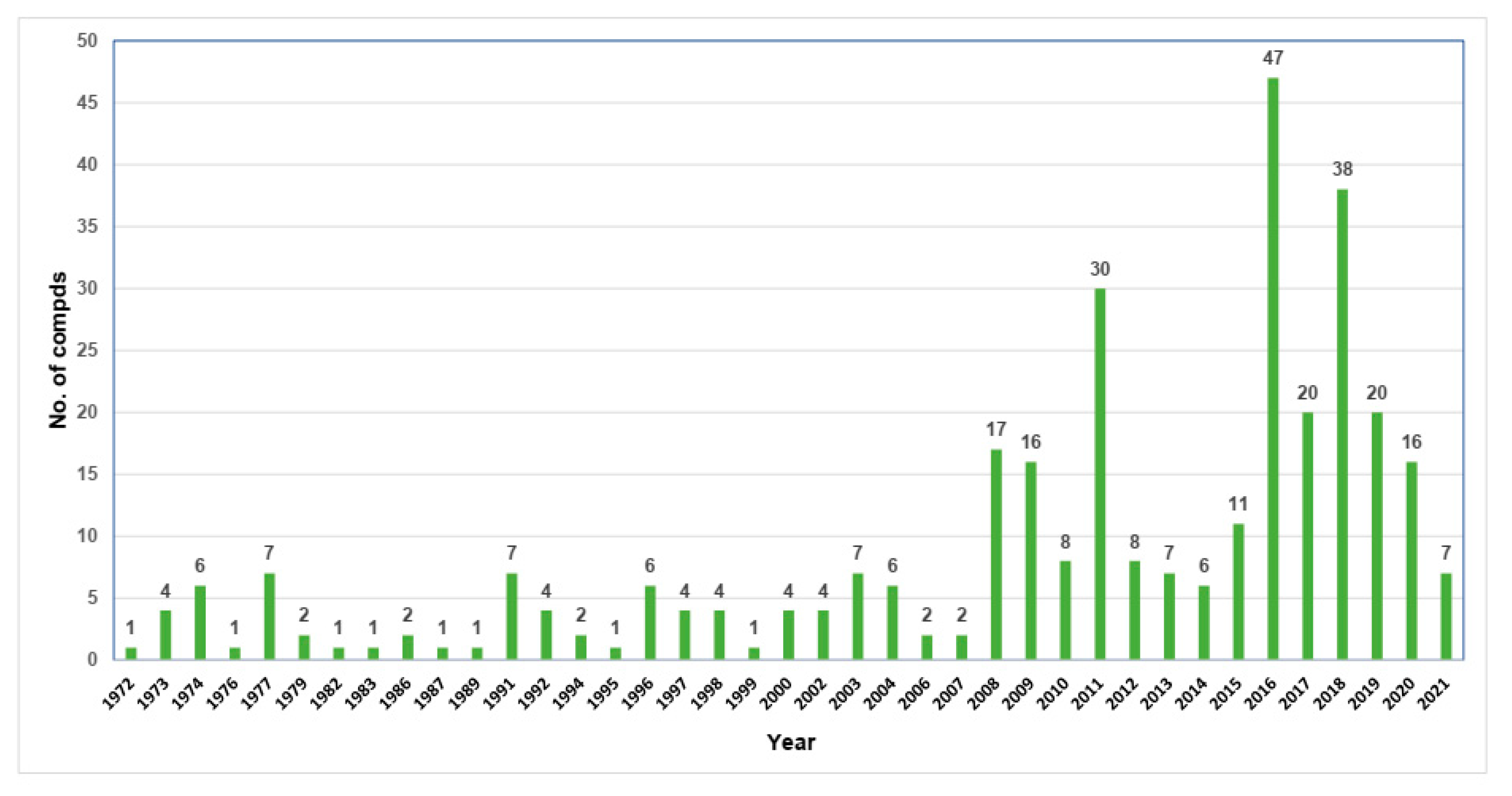 Toxins 14 00154 g010 Toxins 14 00154 g010