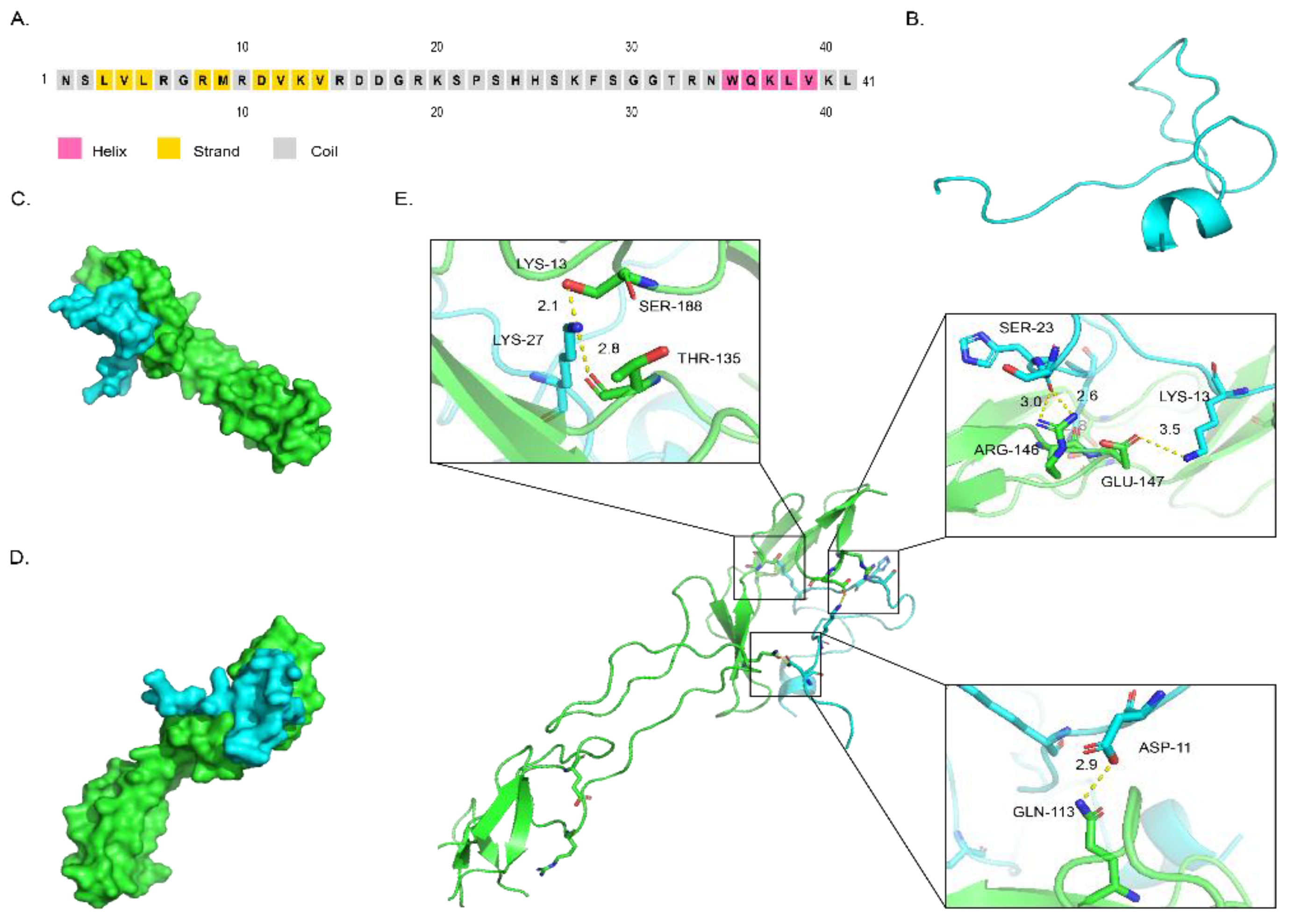 Toxins 14 00155 g002