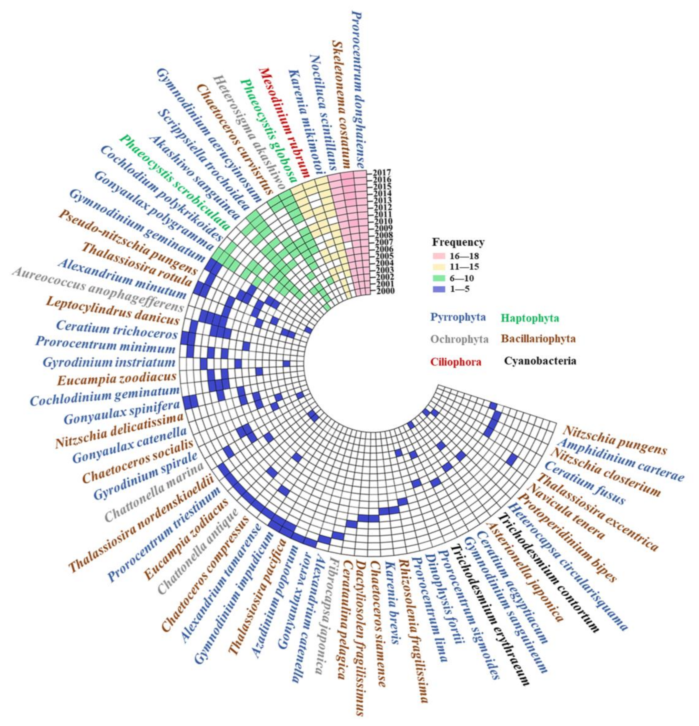 Toxins 14 00160 g004 550