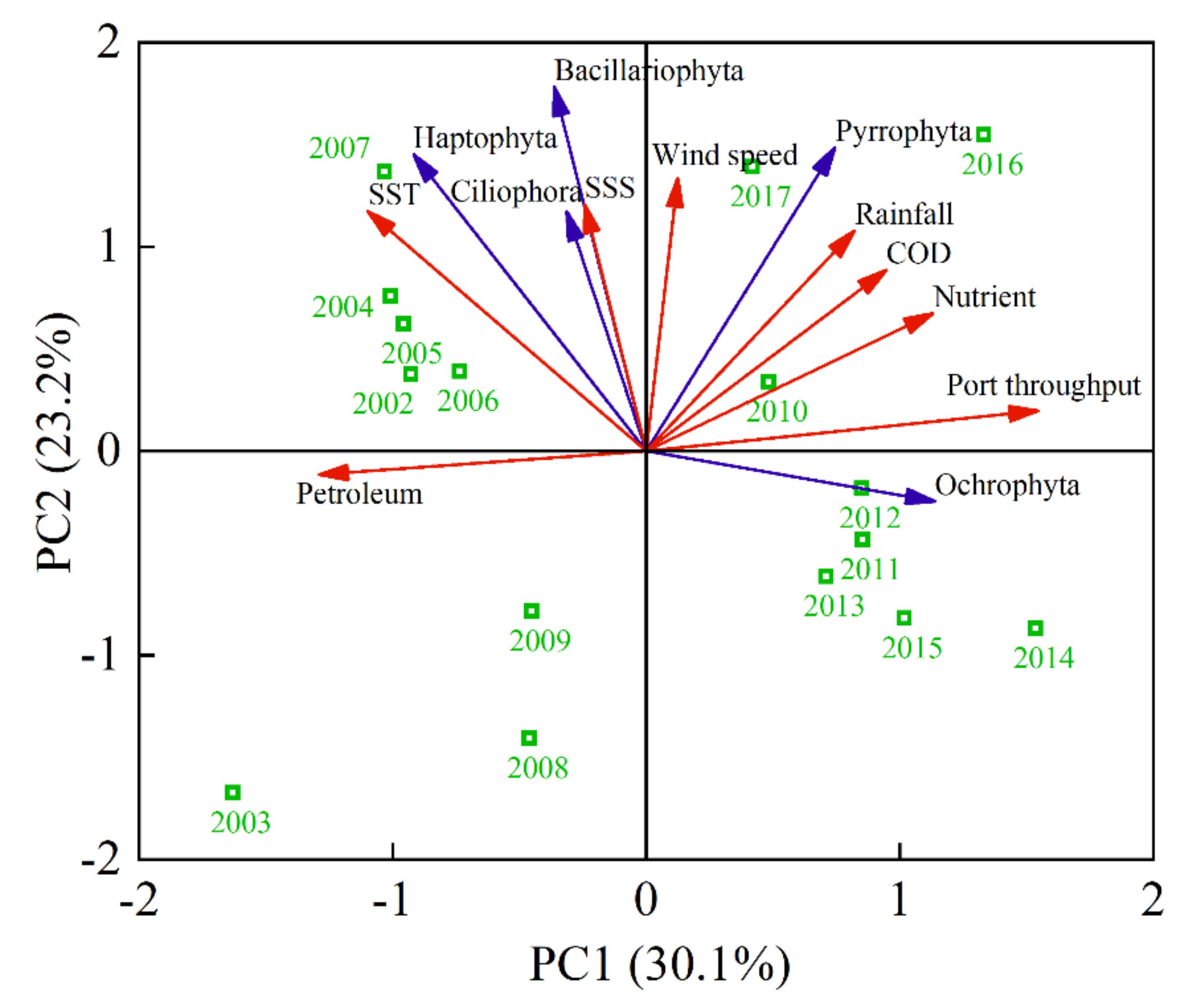 Toxins 14 00160 g007 550