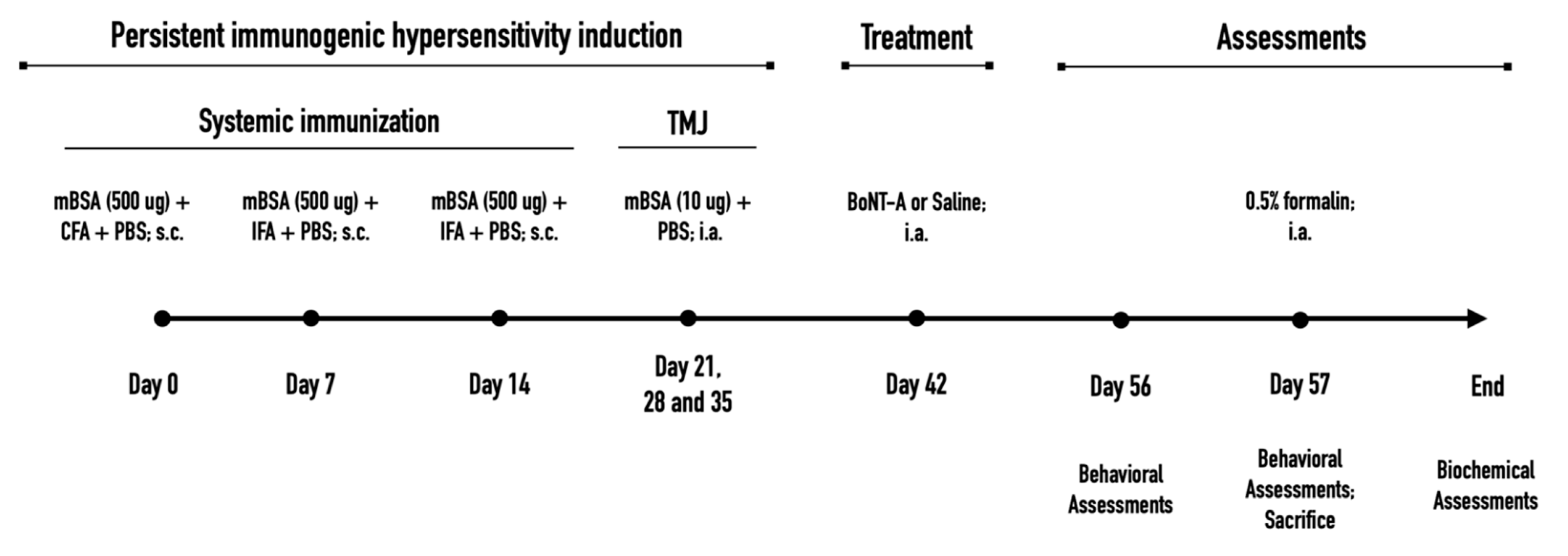 Toxins 14 00161 g008 550