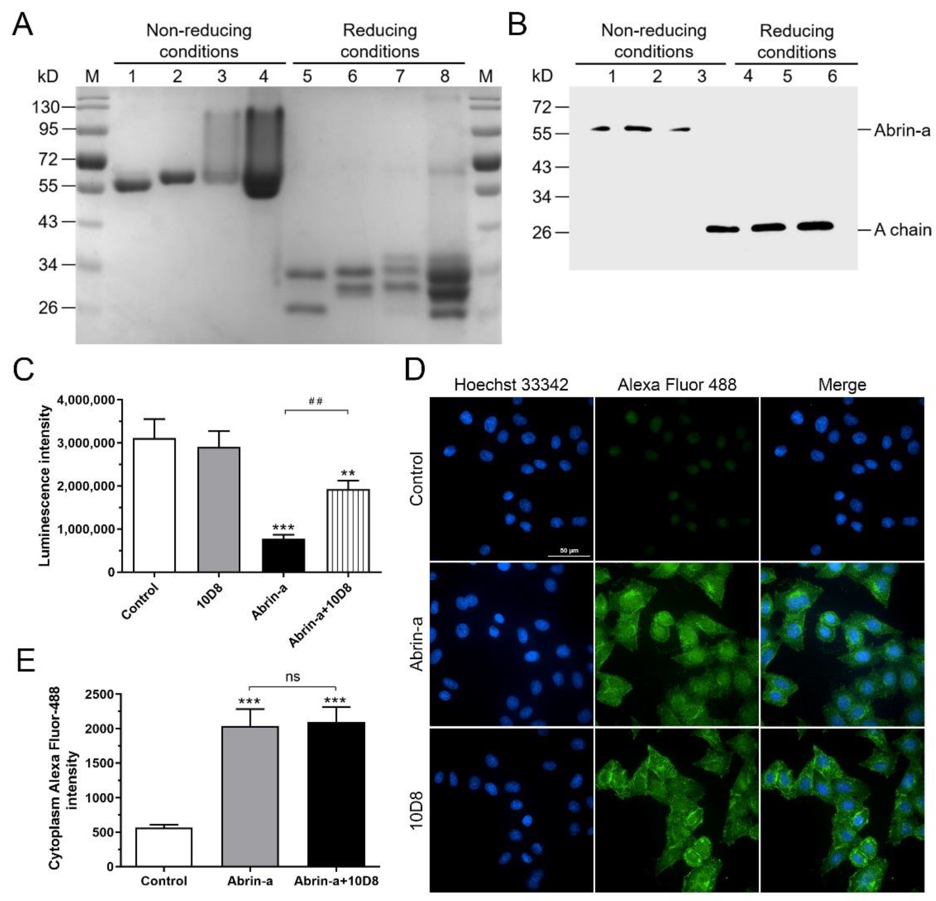 Toxins 14 00164 g003 Toxins 14 00164 g003