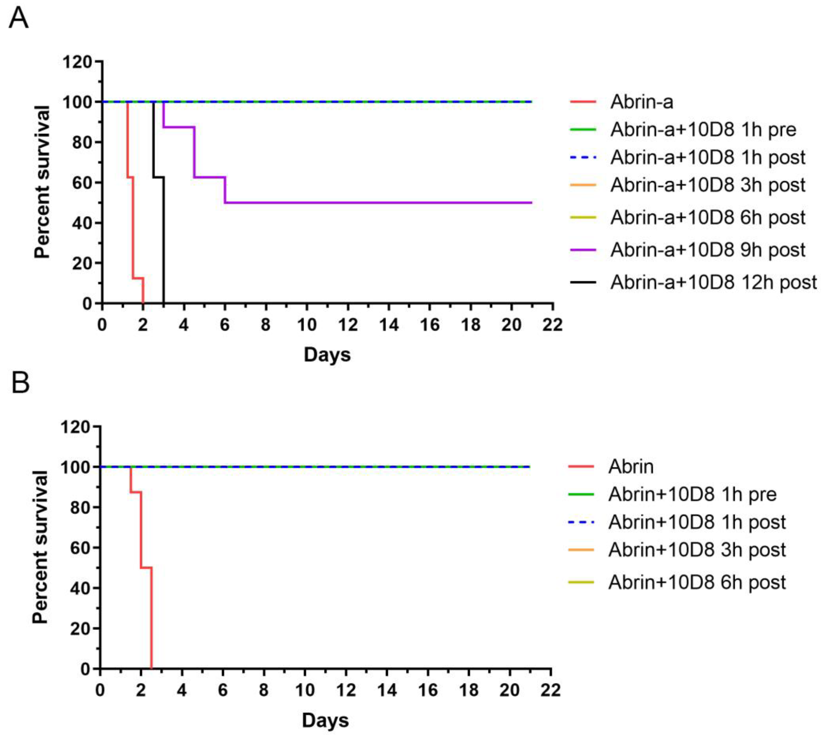 Toxins 14 00164 g004 Toxins 14 00164 g004