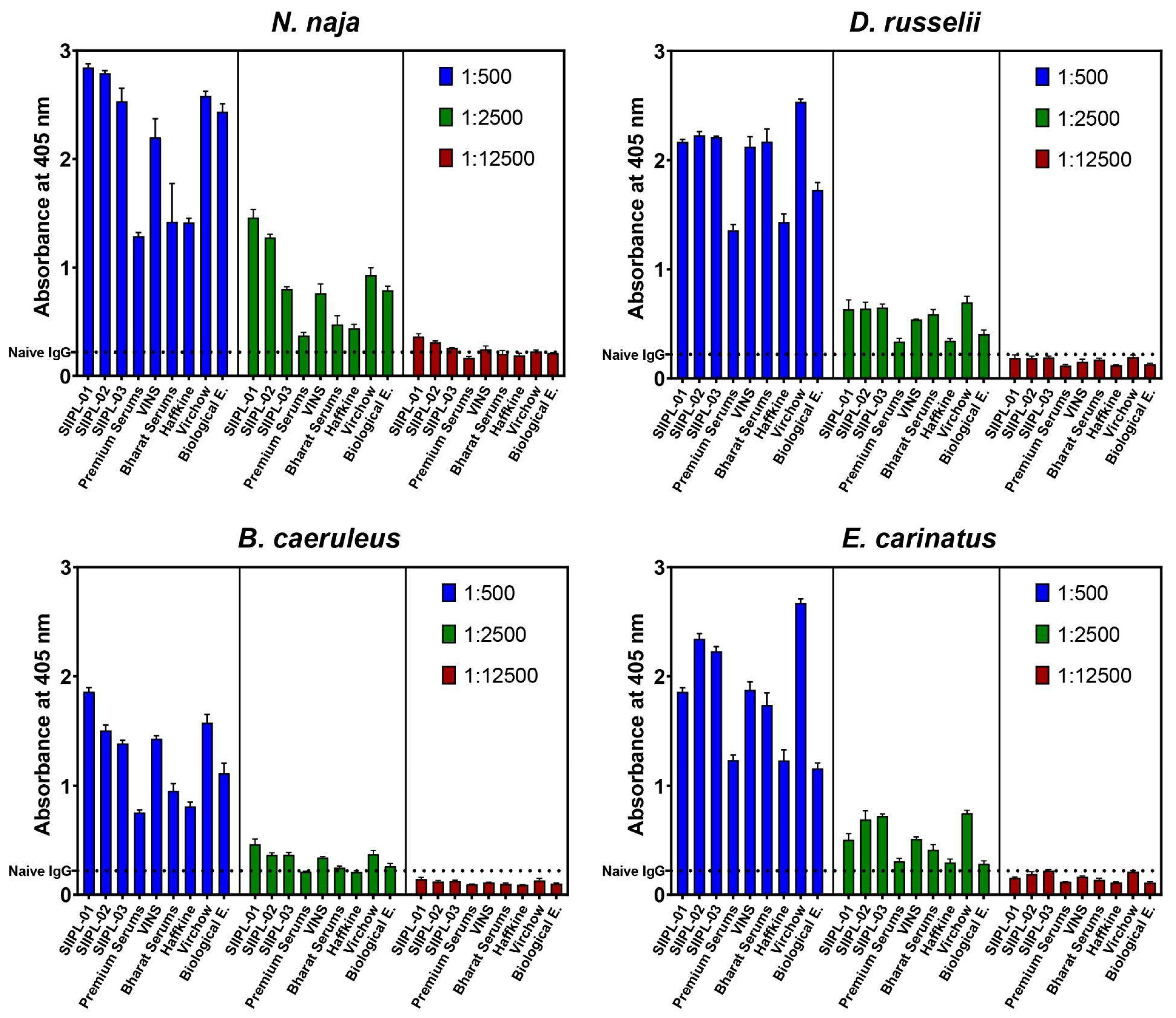 Toxins 14 00168 g003 550