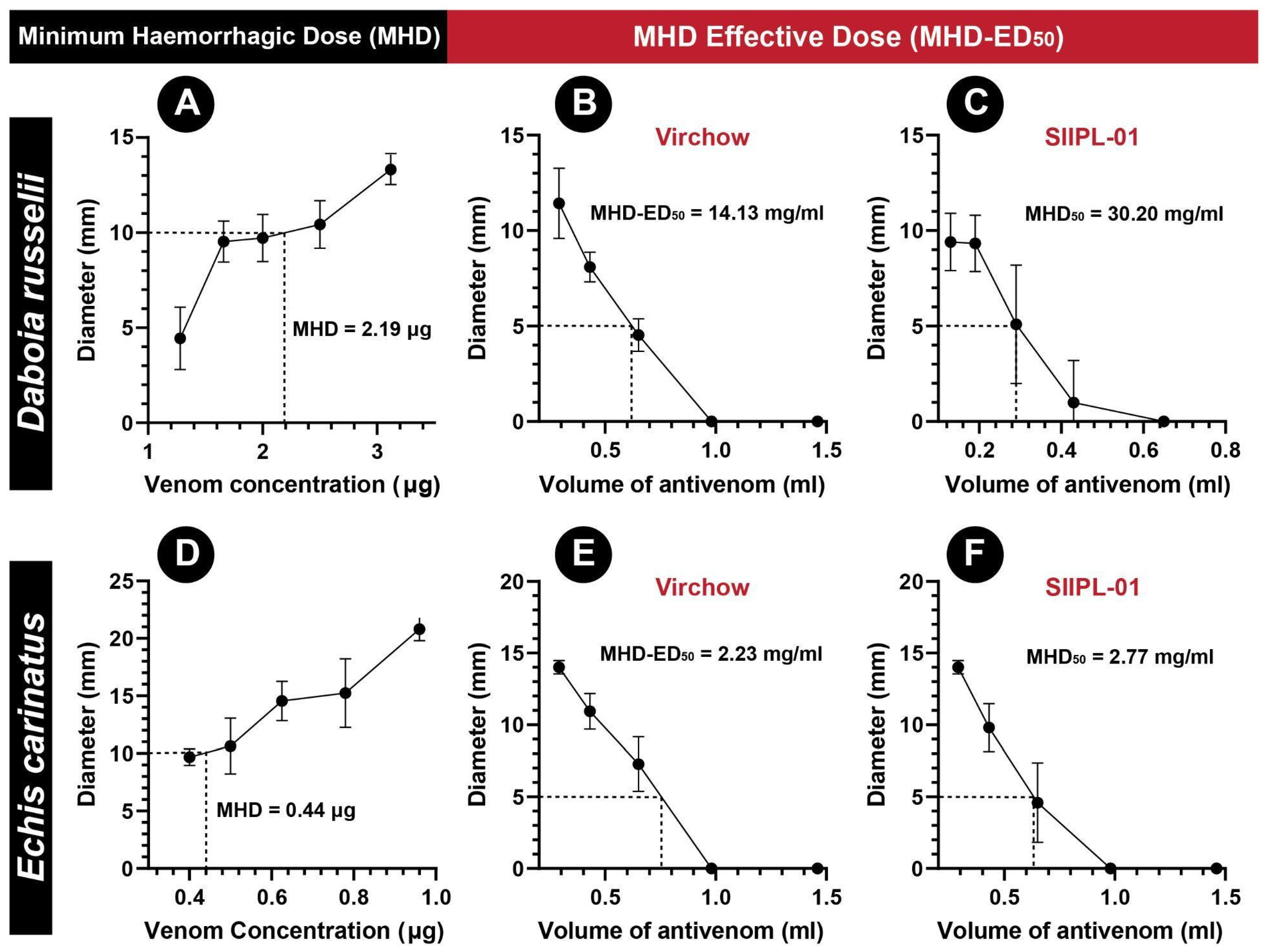 Toxins 14 00168 g006 550