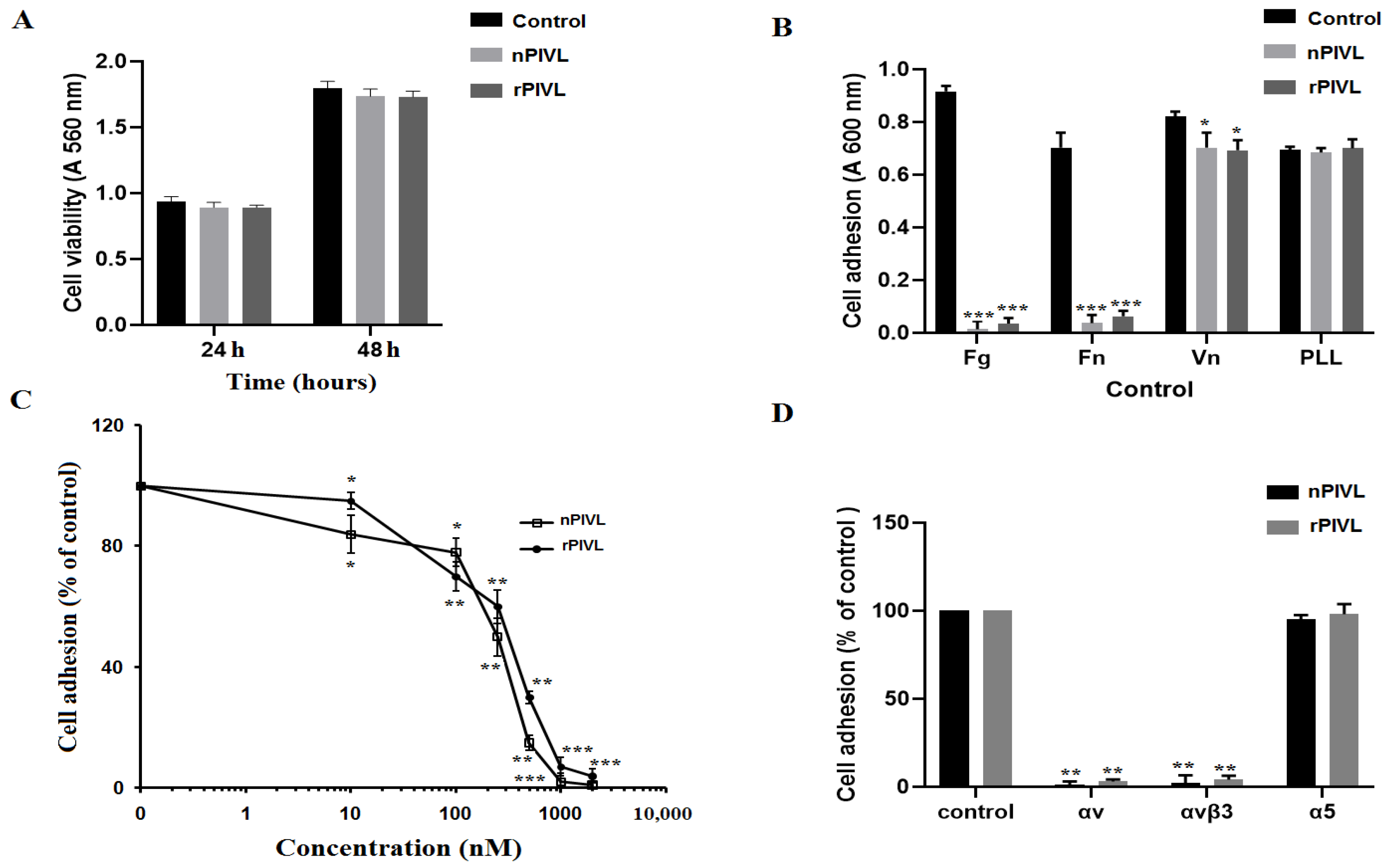 Toxins 14 00170 g002