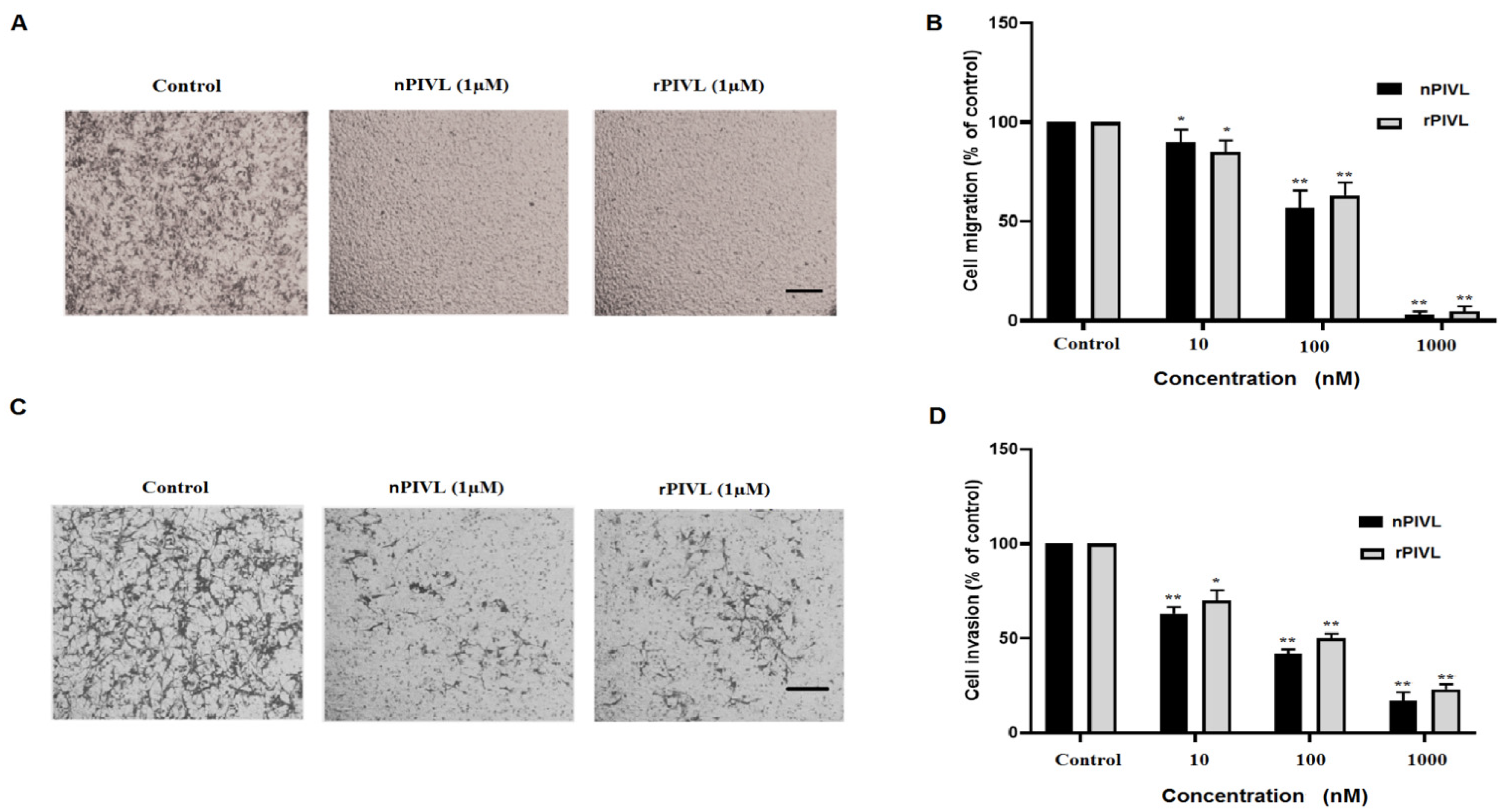 Toxins 14 00170 g003