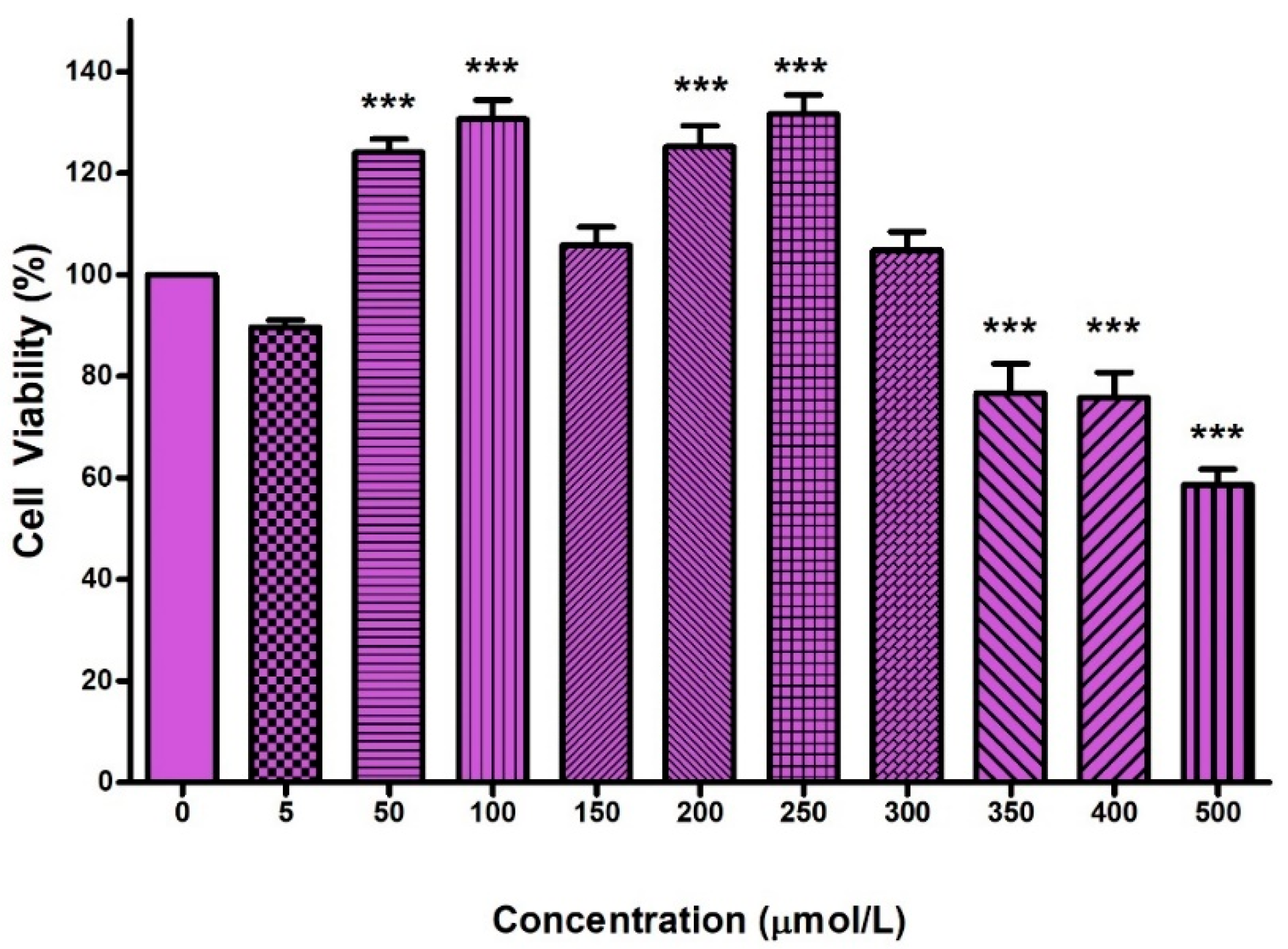 Toxins 14 00171 g001 550