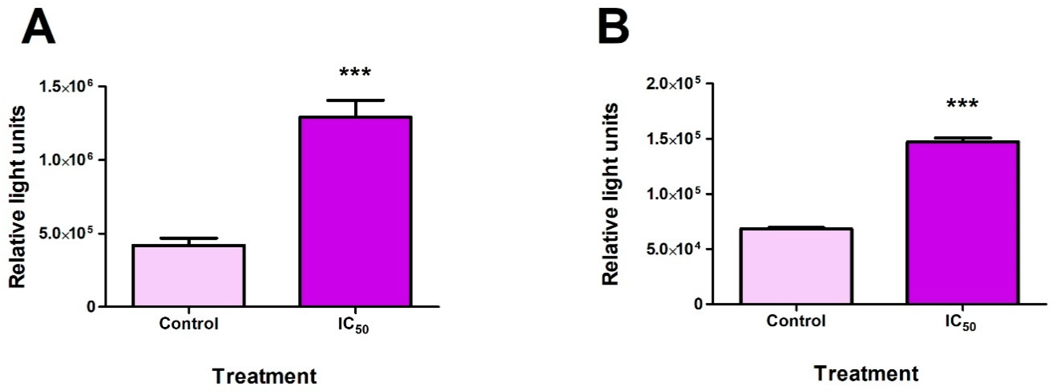 Toxins 14 00171 g0a1 550