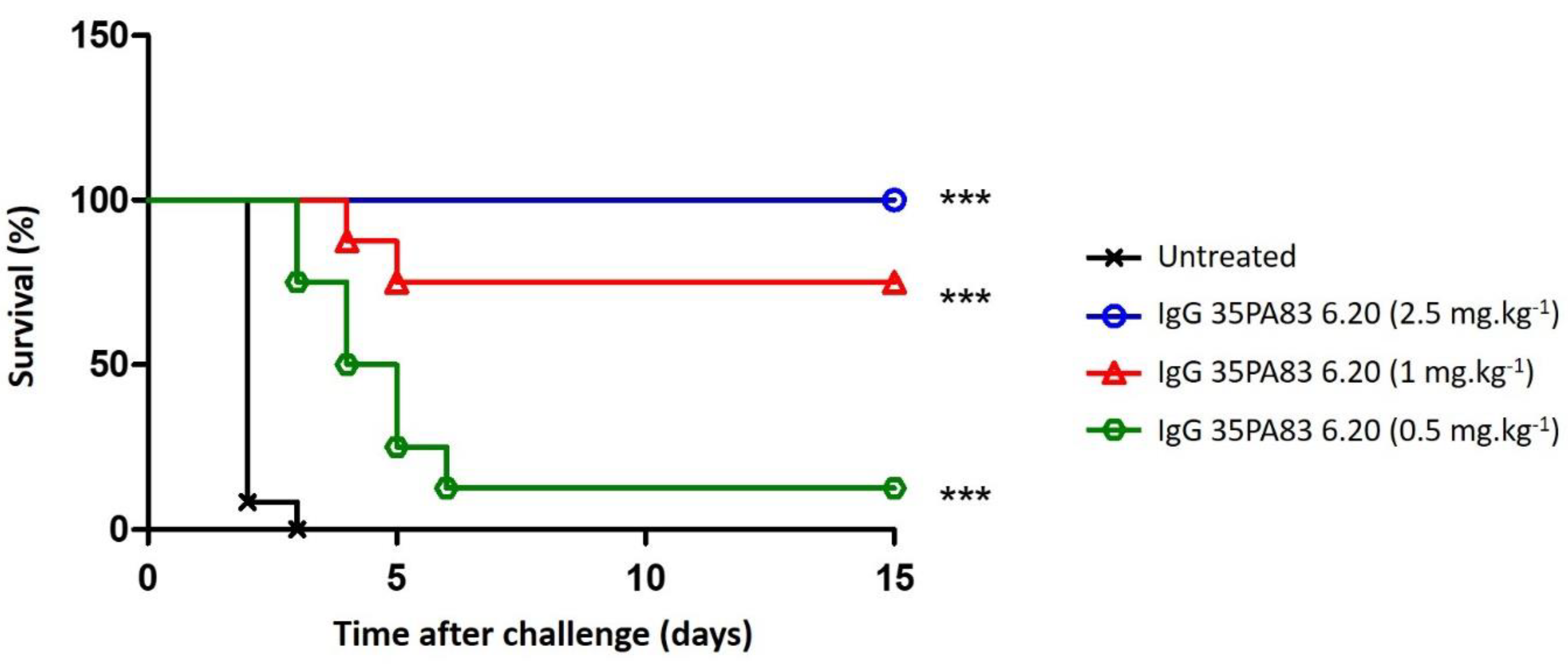 Toxins 14 00172 g003