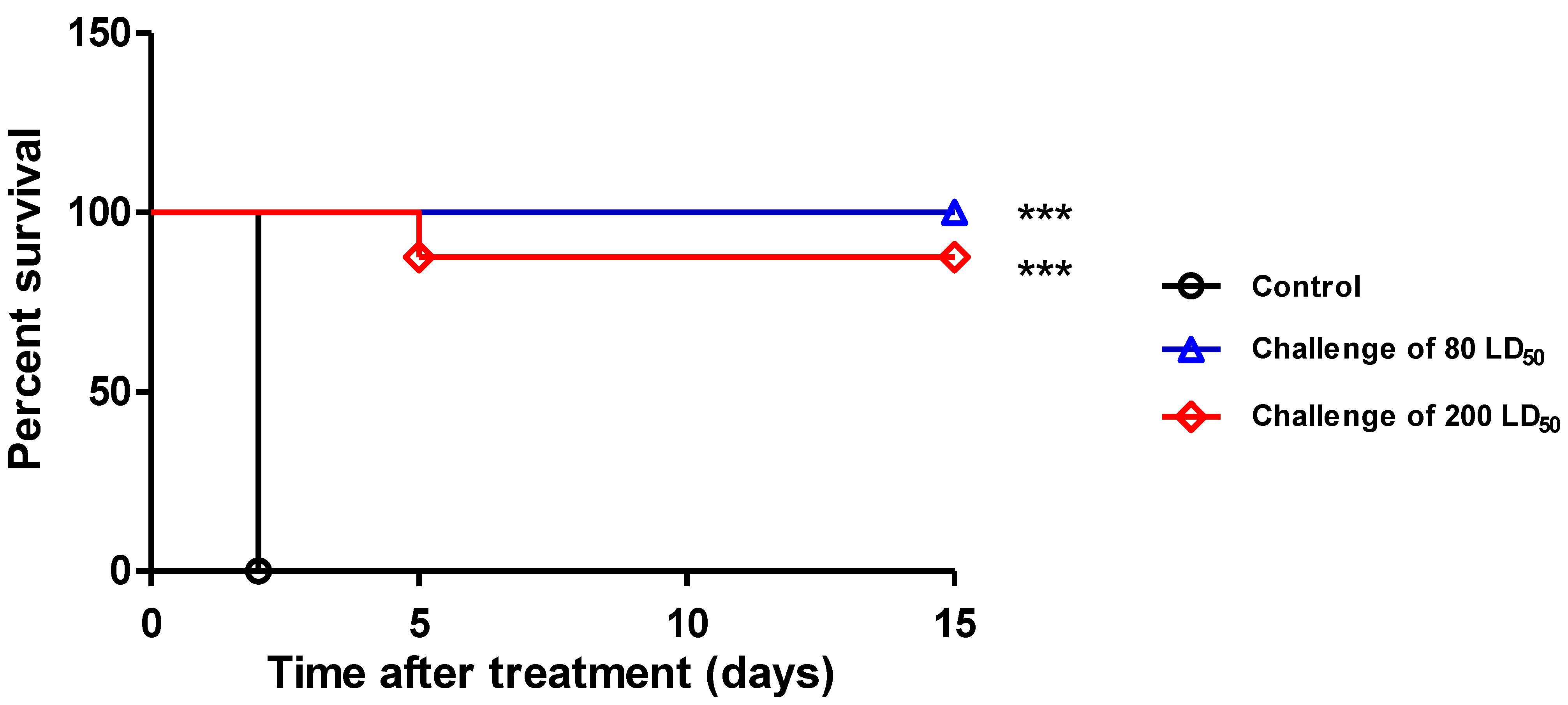 Toxins 14 00172 g004