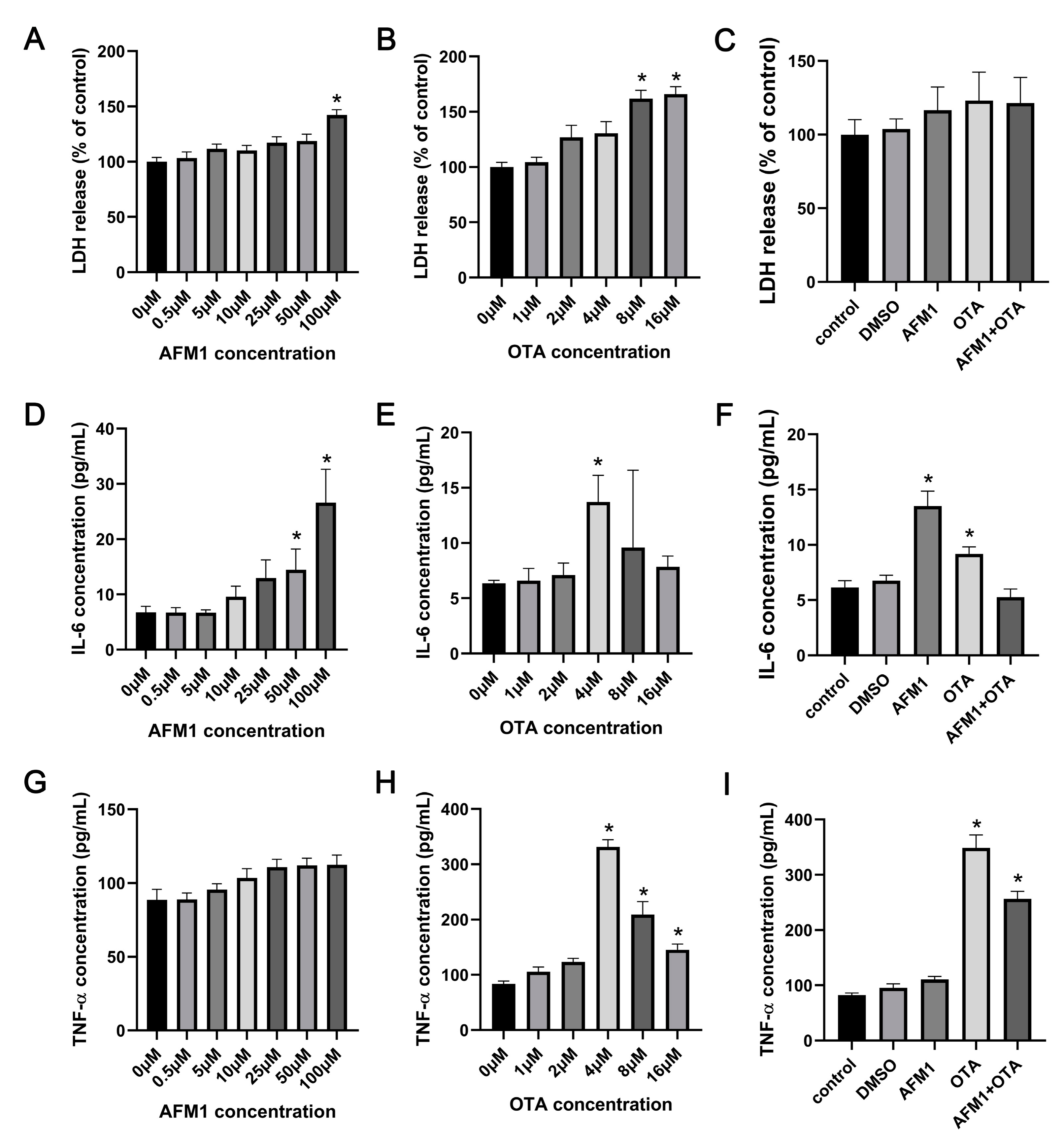 Toxins 14 00173 g001