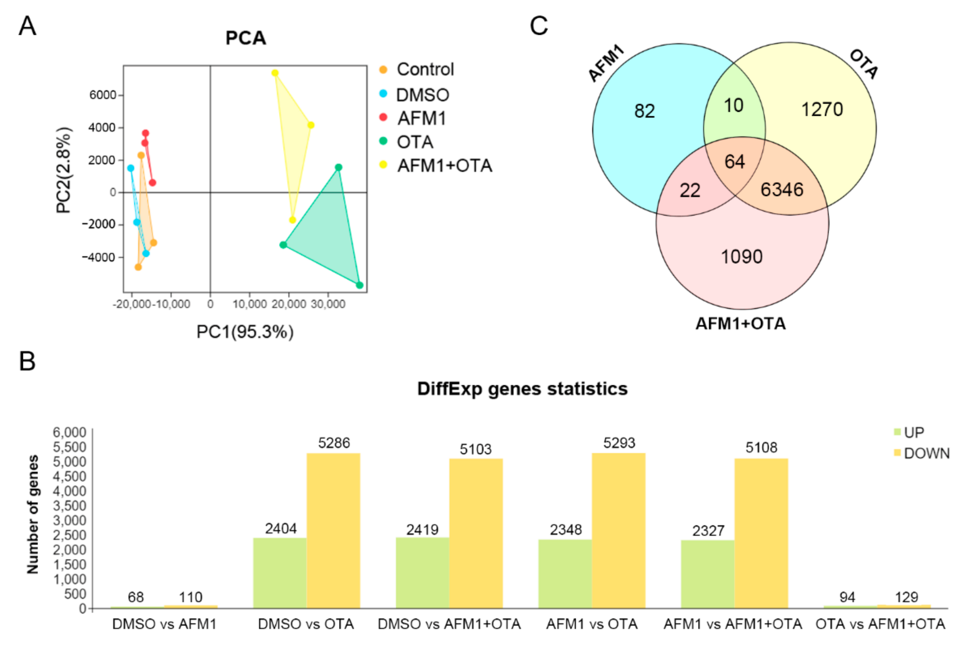 Toxins 14 00173 g002