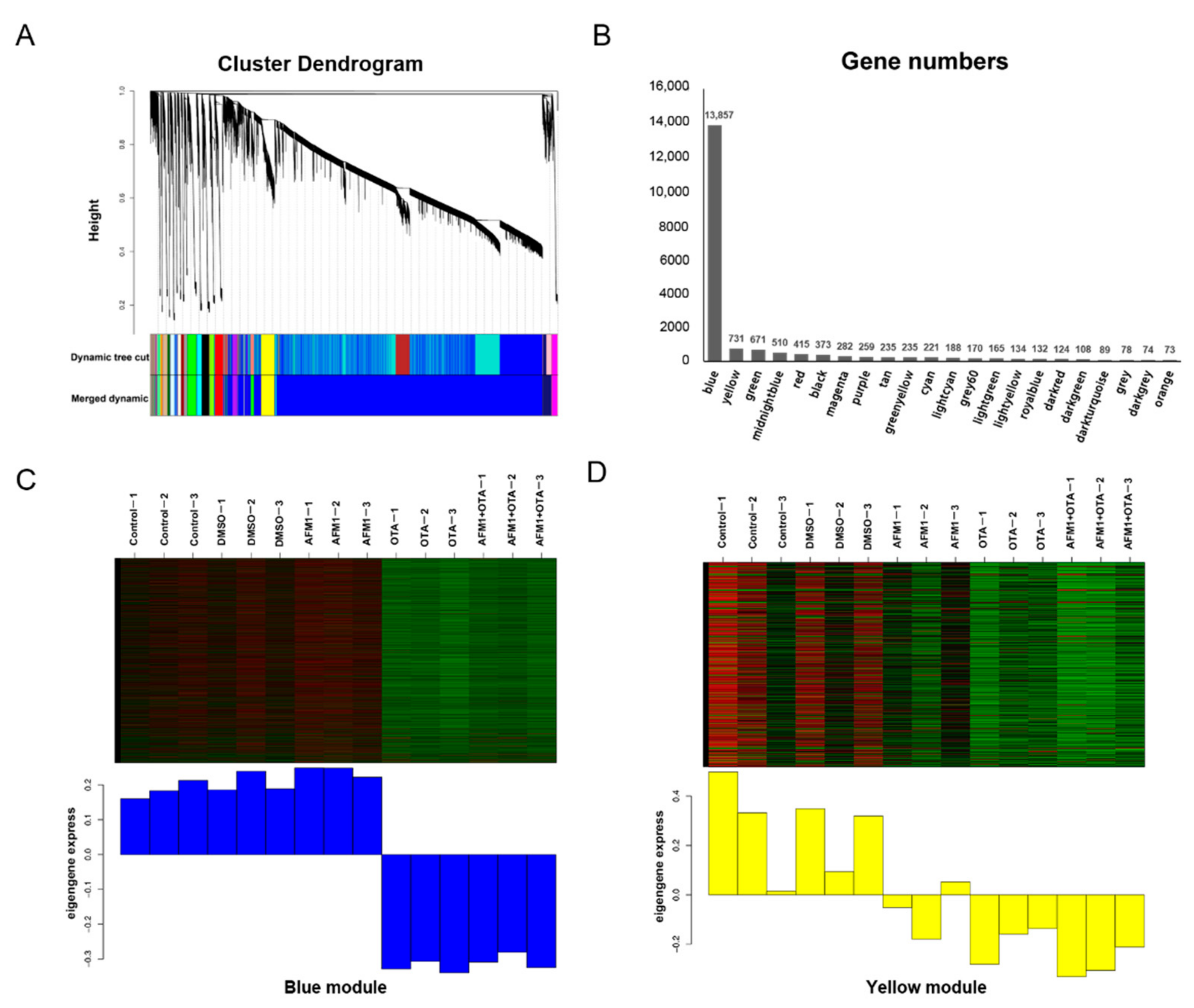 Toxins 14 00173 g003