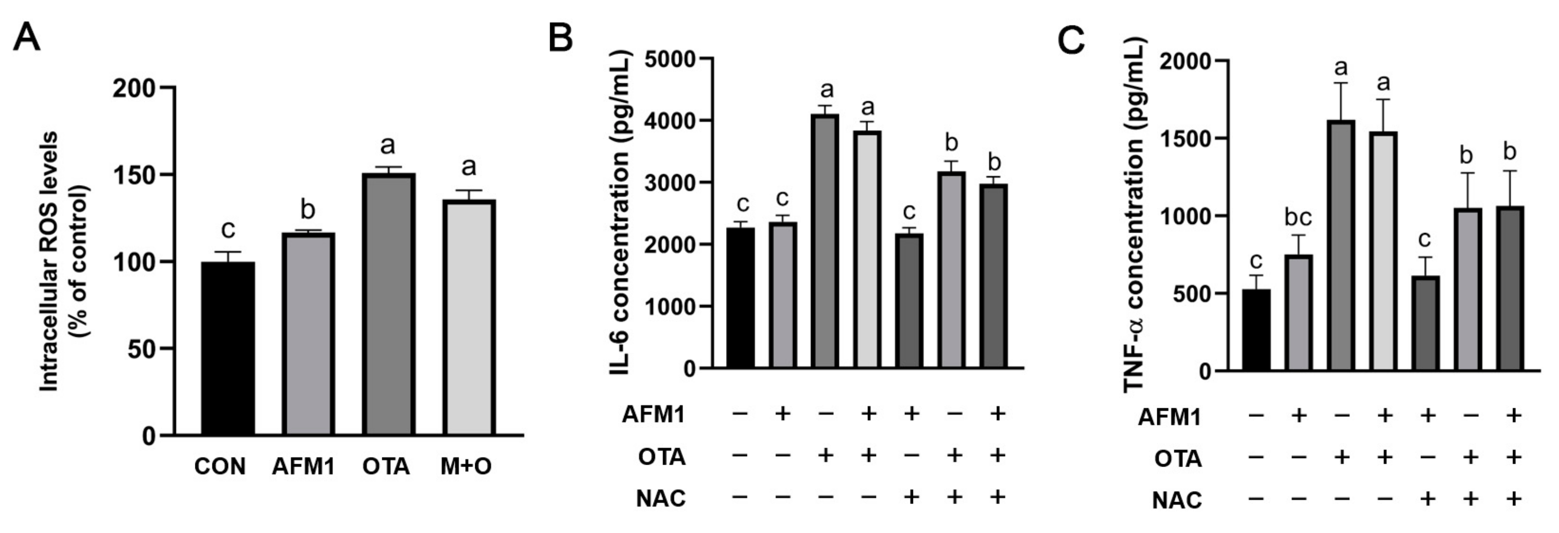 Toxins 14 00173 g007