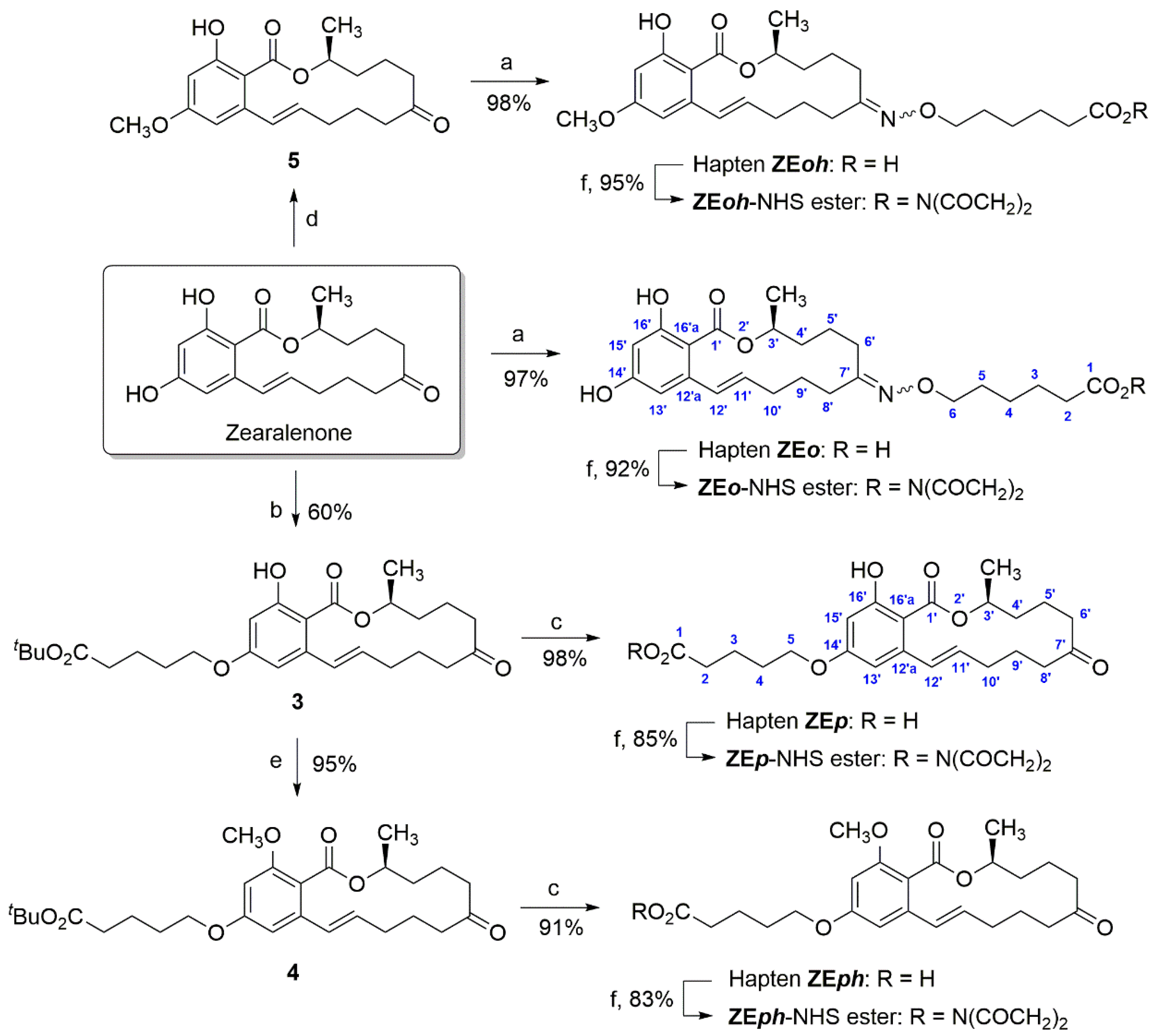 Toxins 14 00185 g002 550
