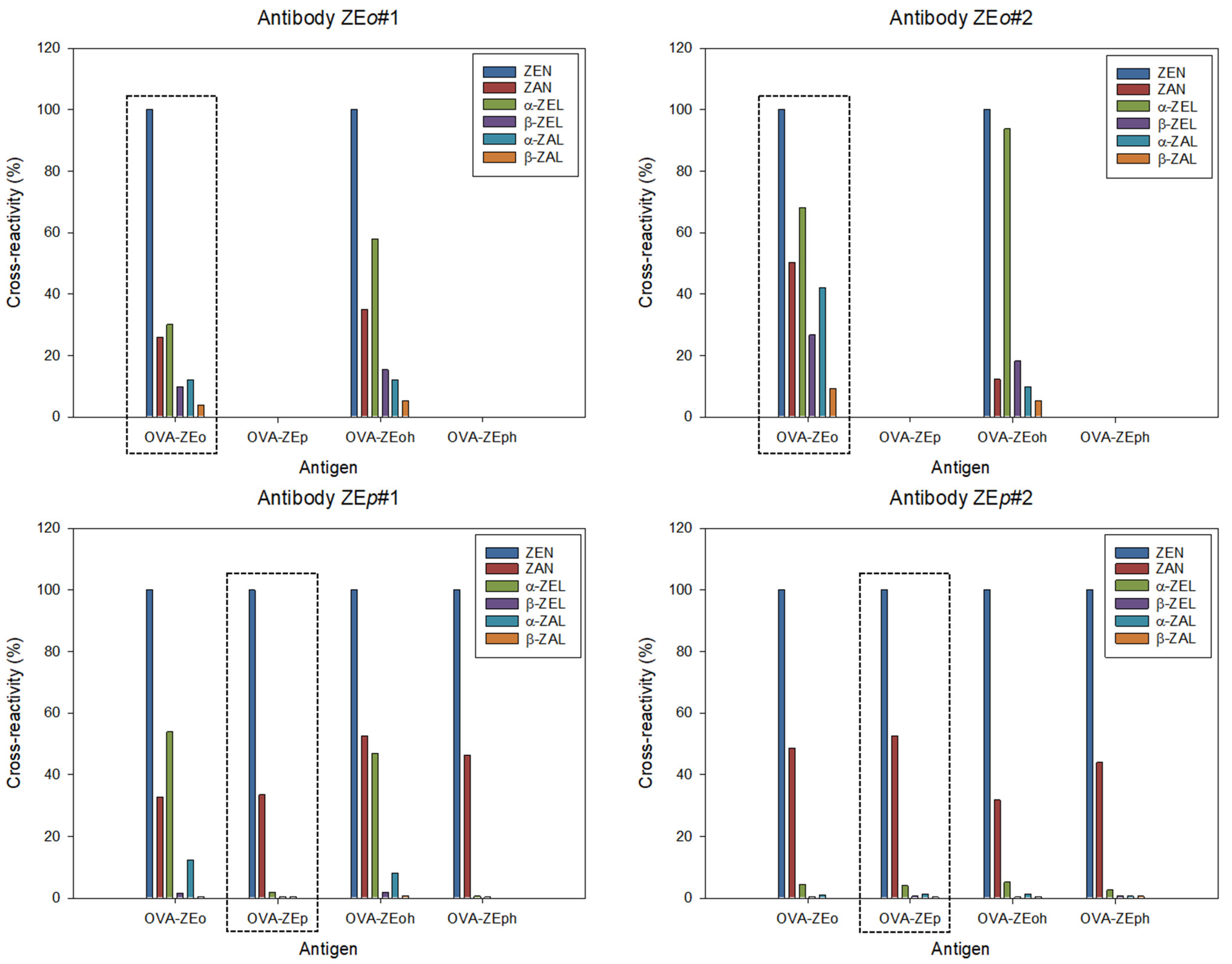 Toxins 14 00185 g003 550