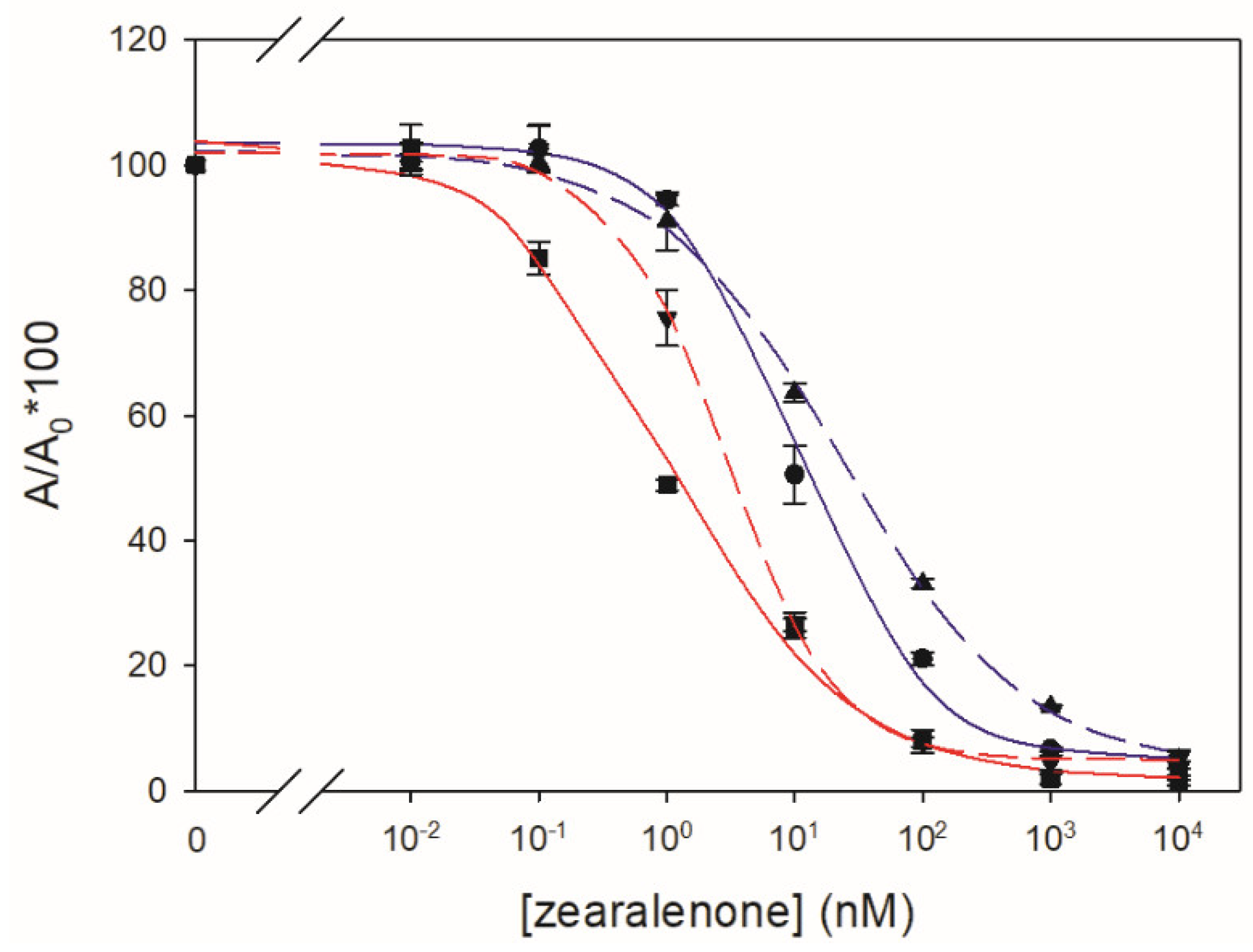 Toxins 14 00185 g004 550