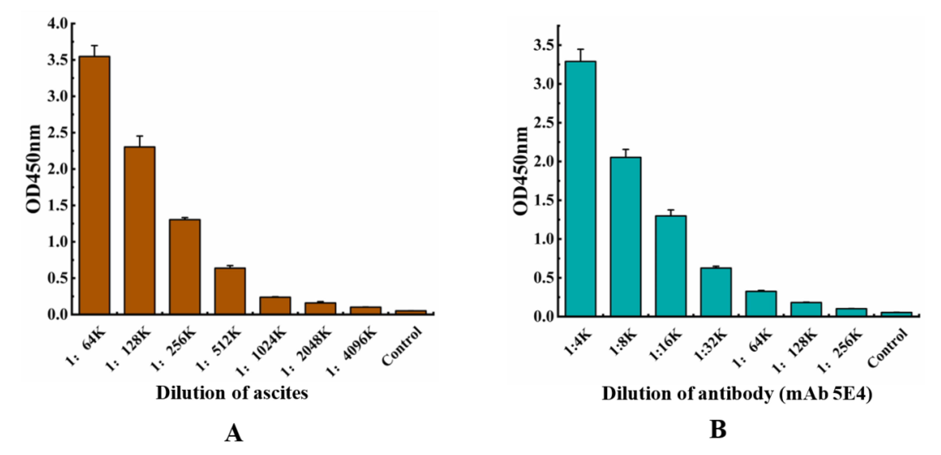Toxins 14 00191 g001 550