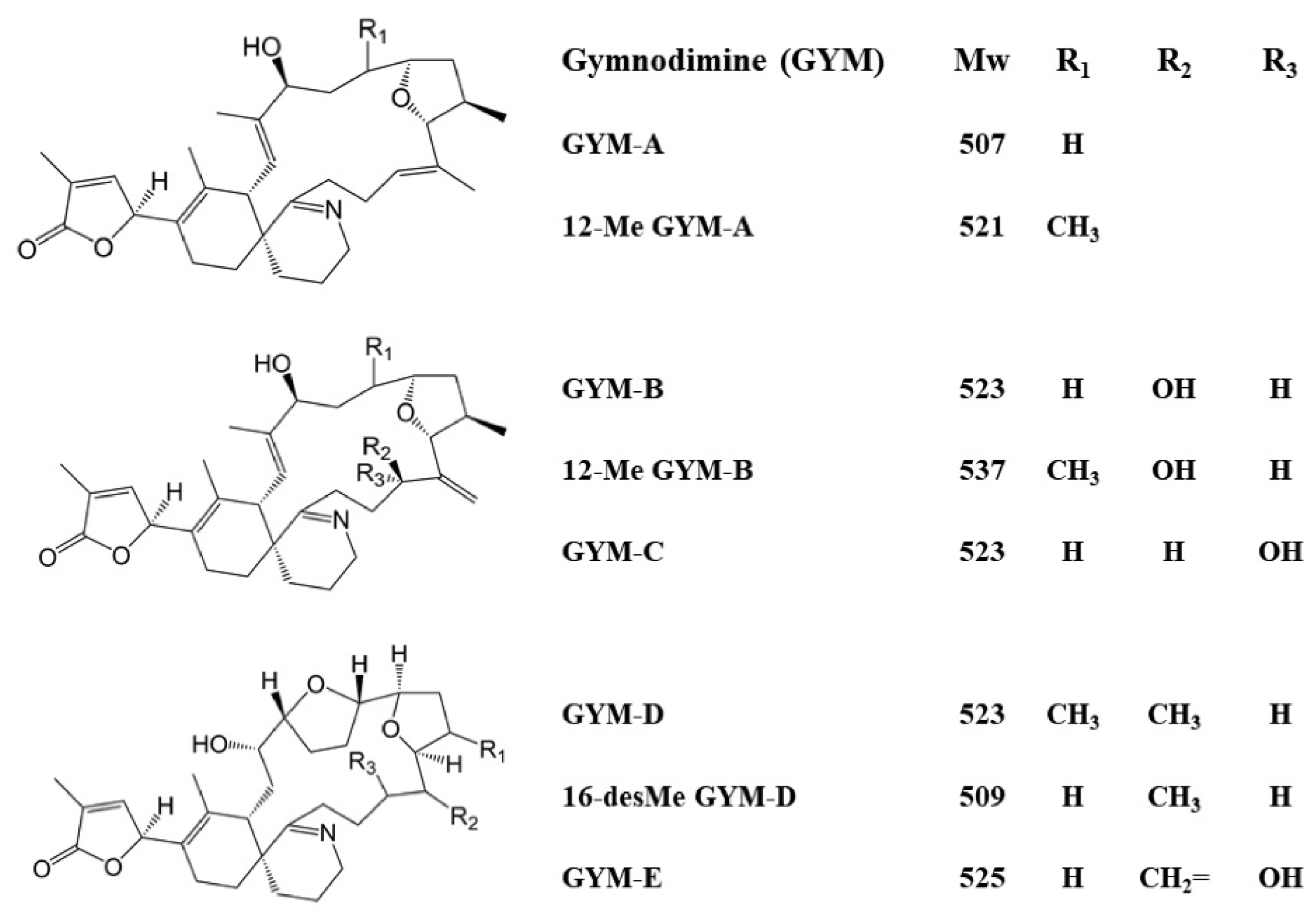 Toxins 14 00195 g001 550