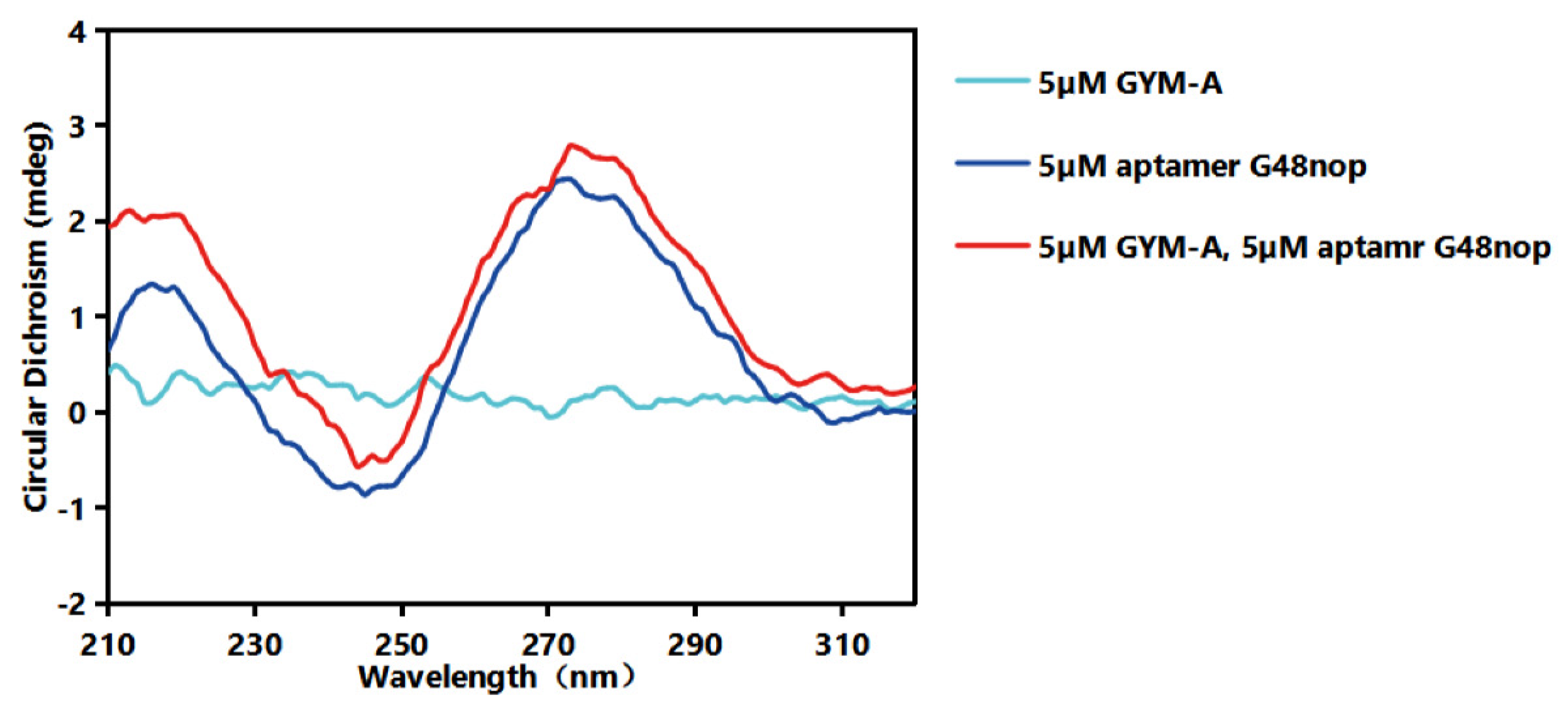 Toxins 14 00195 g004 550