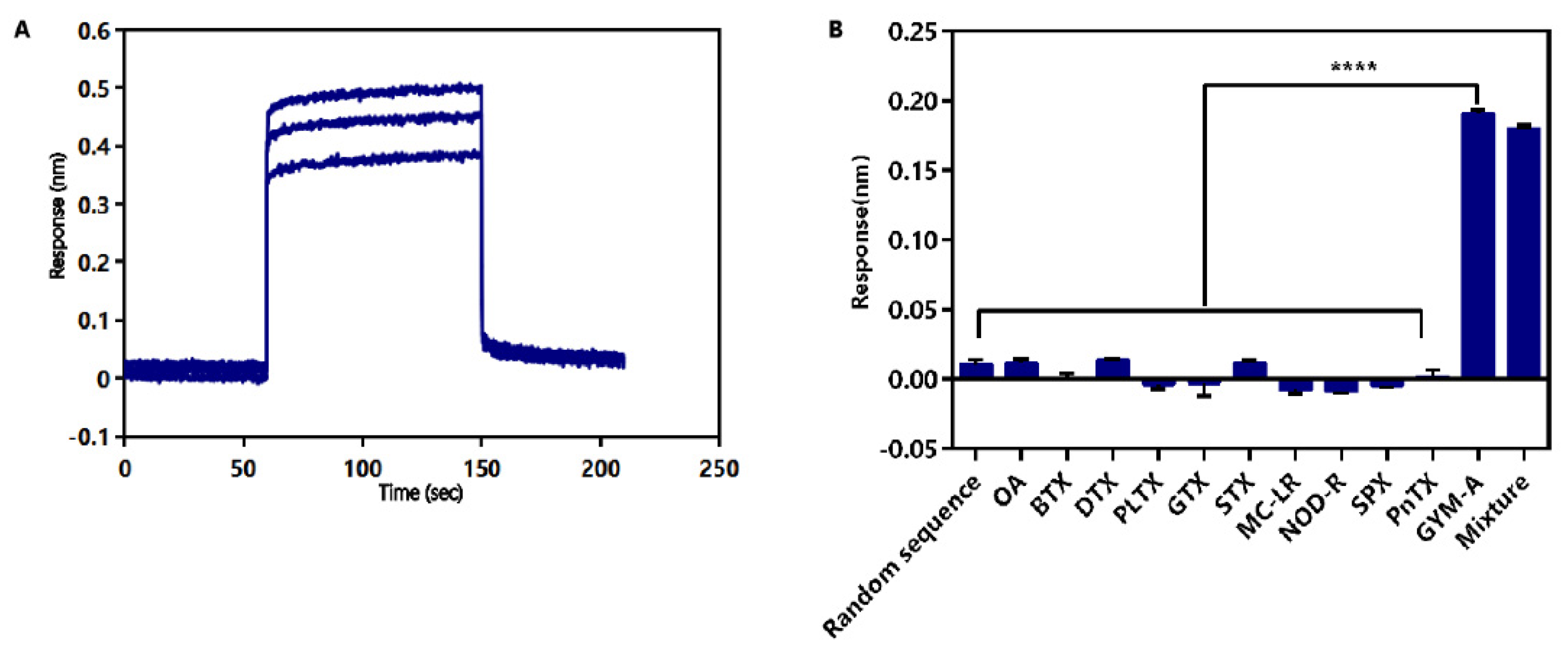 Toxins 14 00195 g005 550