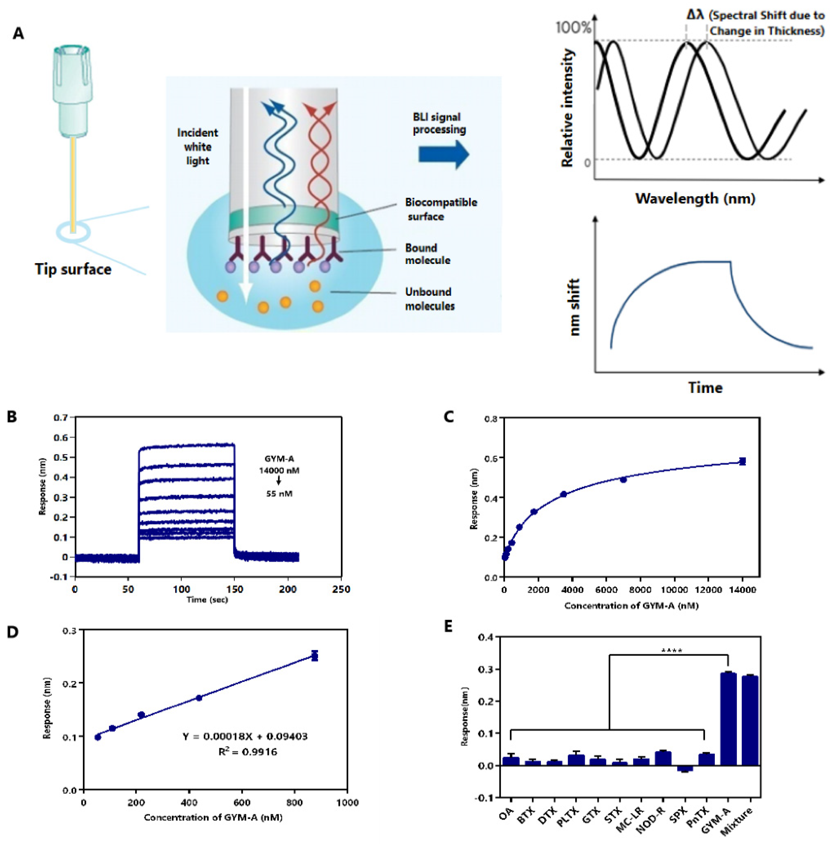 Toxins 14 00195 g007 550