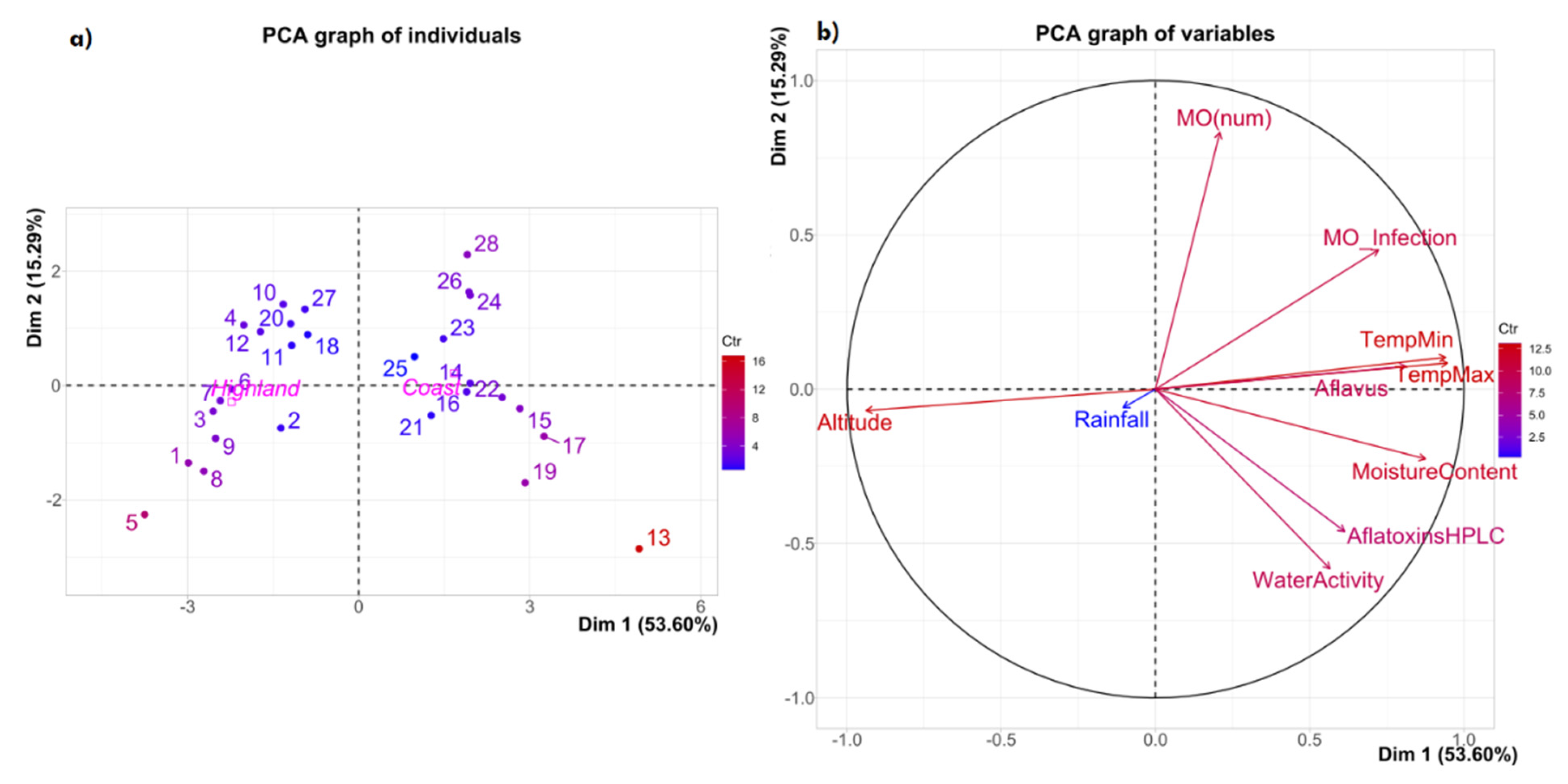 Toxins 14 00196 g001