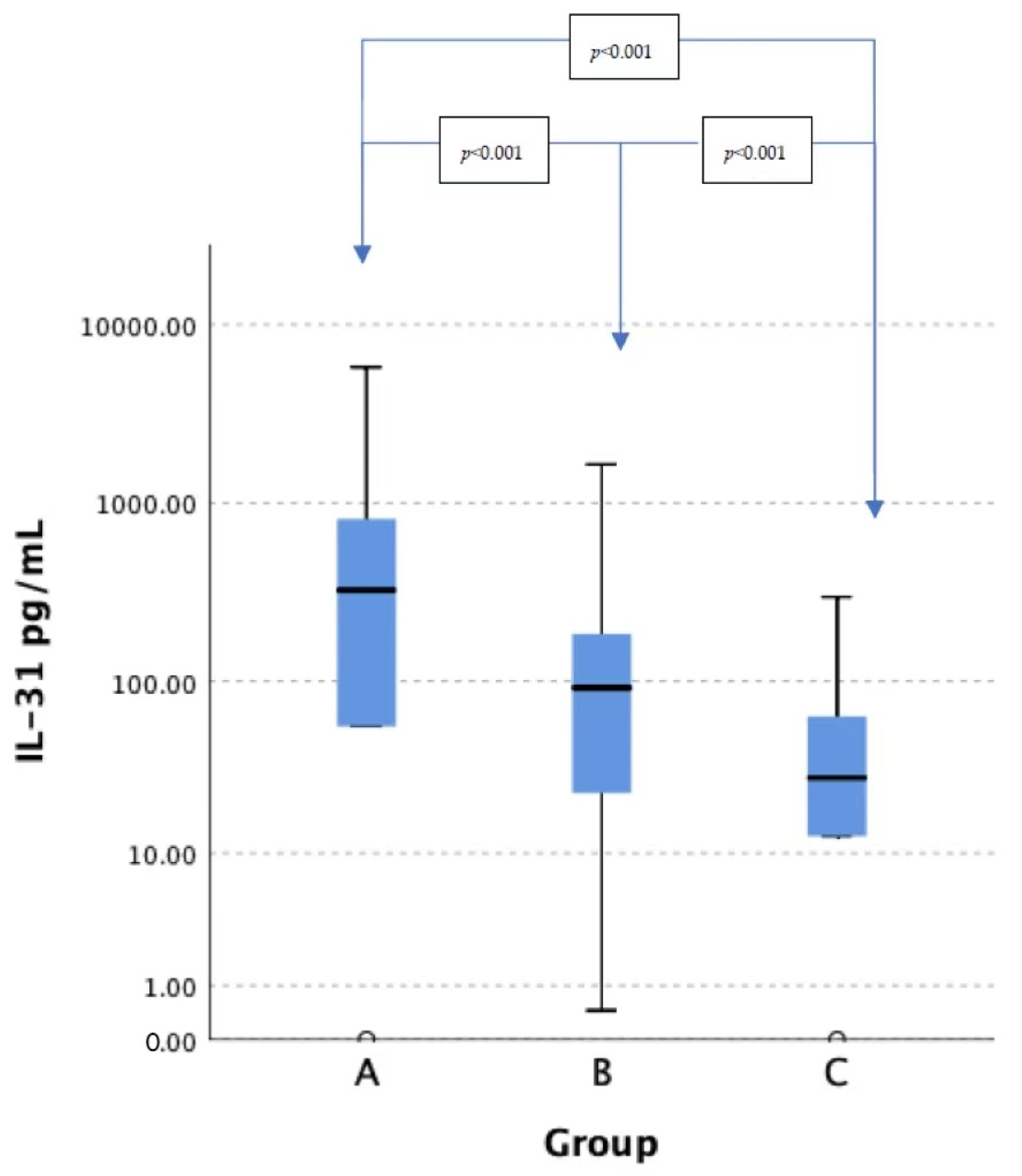 Toxins 14 00197 g001