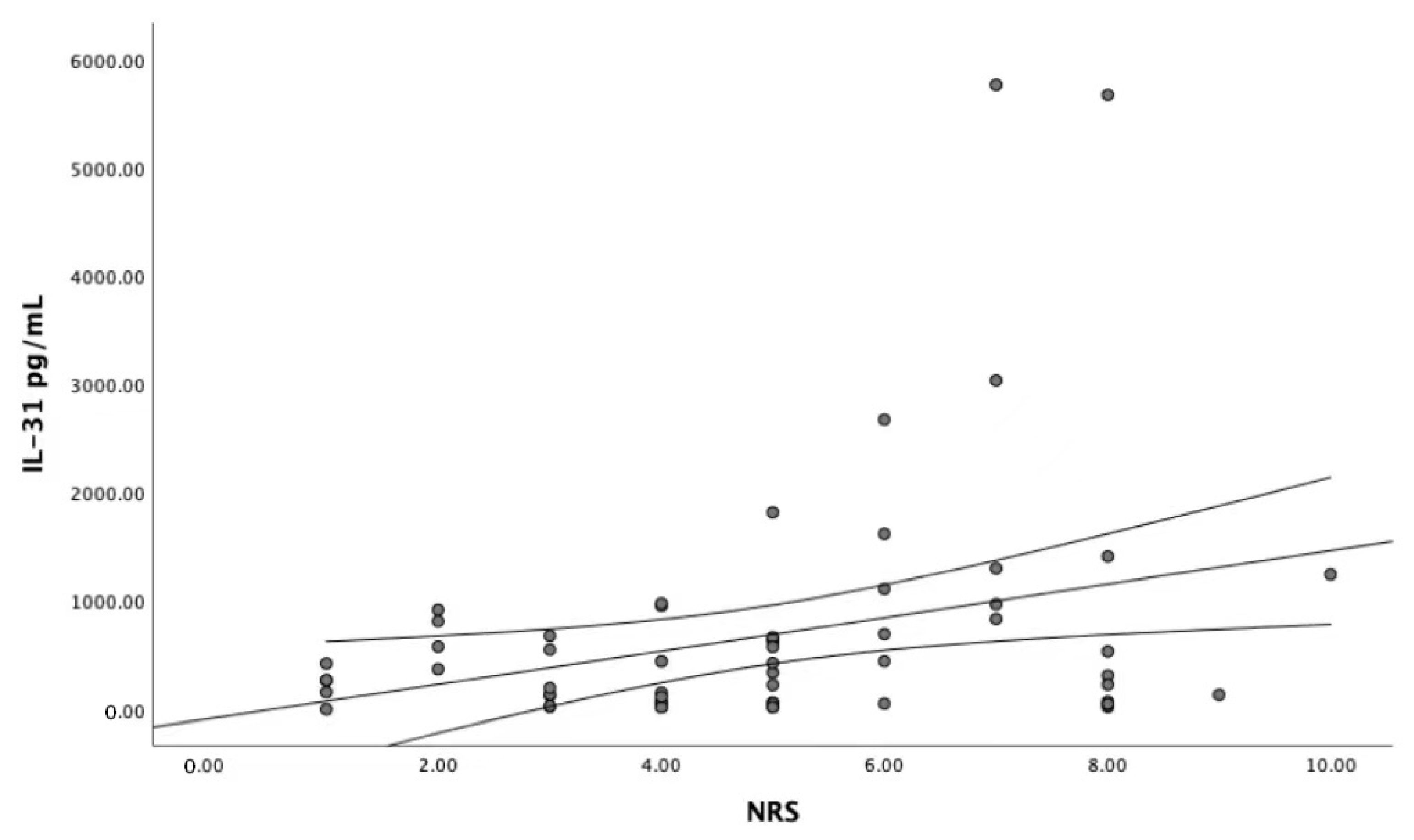 Toxins 14 00197 g002