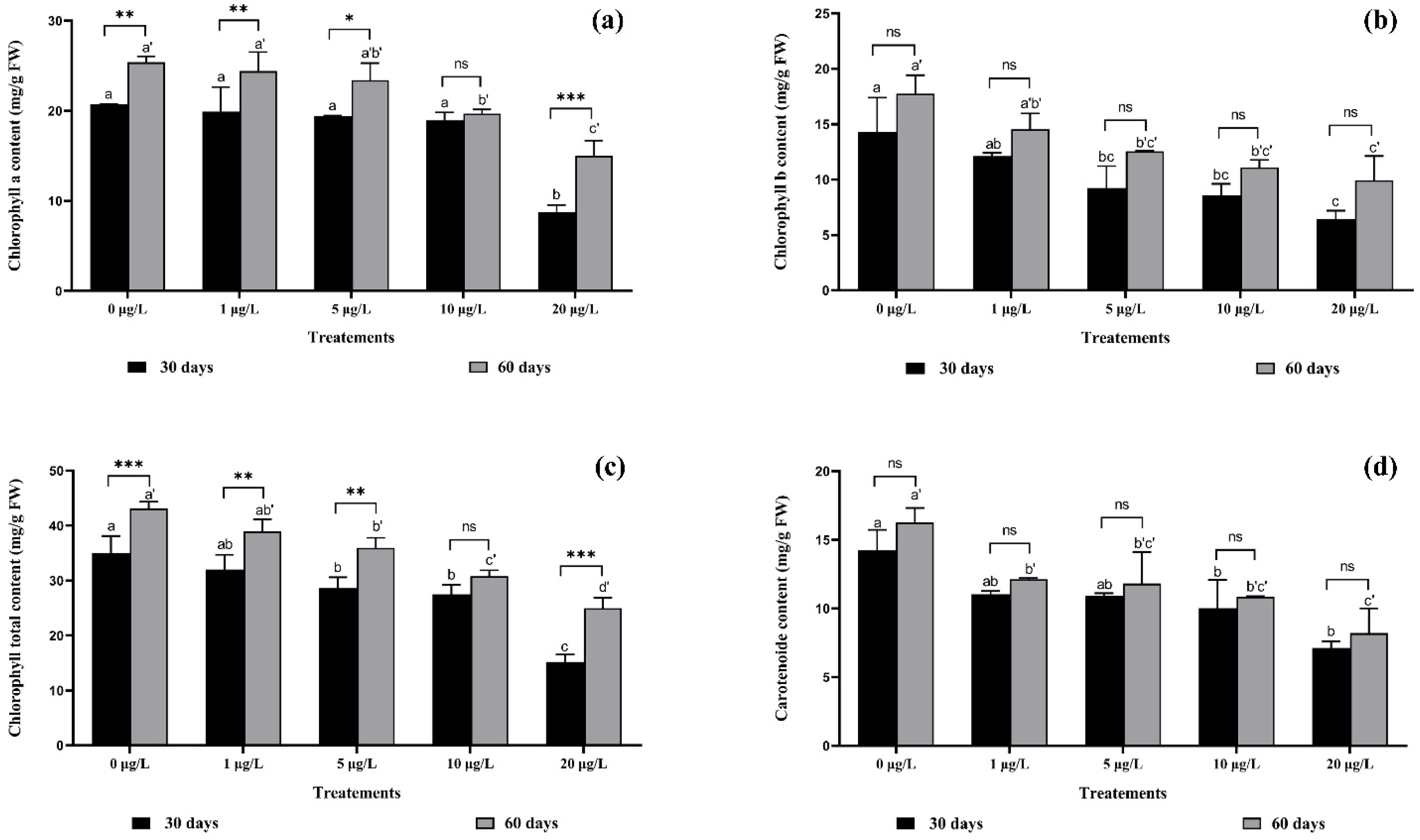 Toxins 14 00198 g002 550
